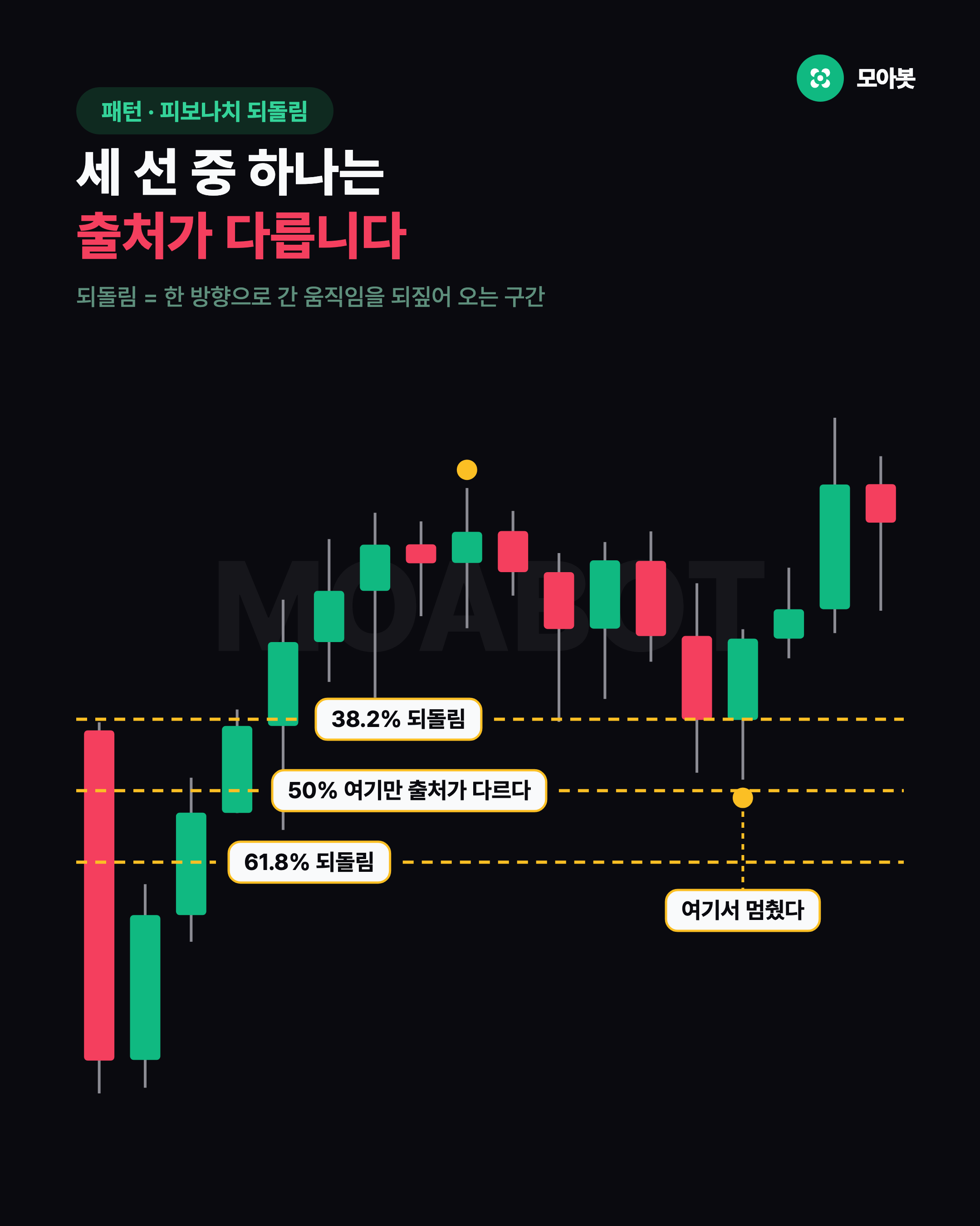 세 선 중 하나는 출처가 다릅니다