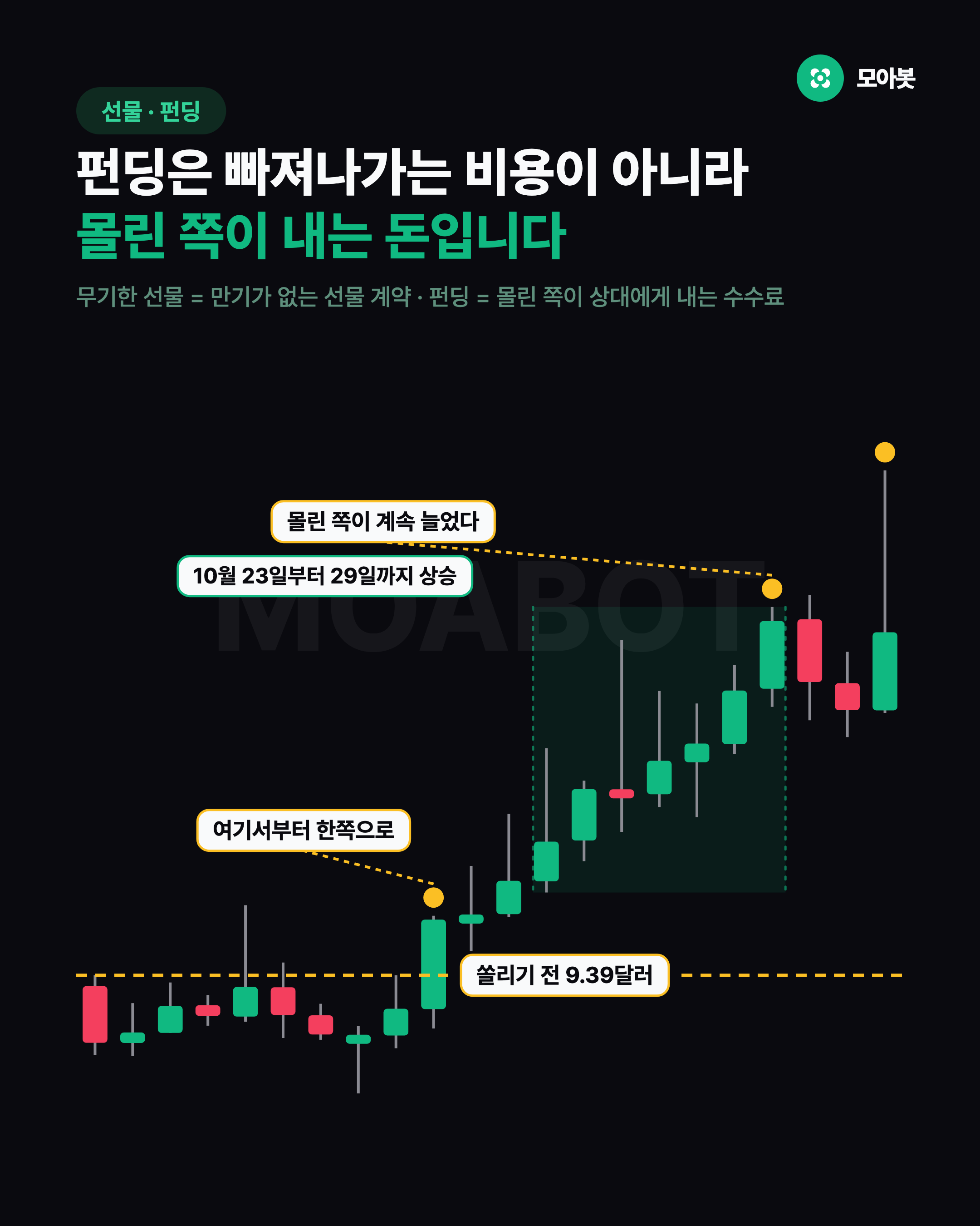 펀딩은 빠져나가는 비용이 아니라 몰린 쪽이 내는 돈입니다