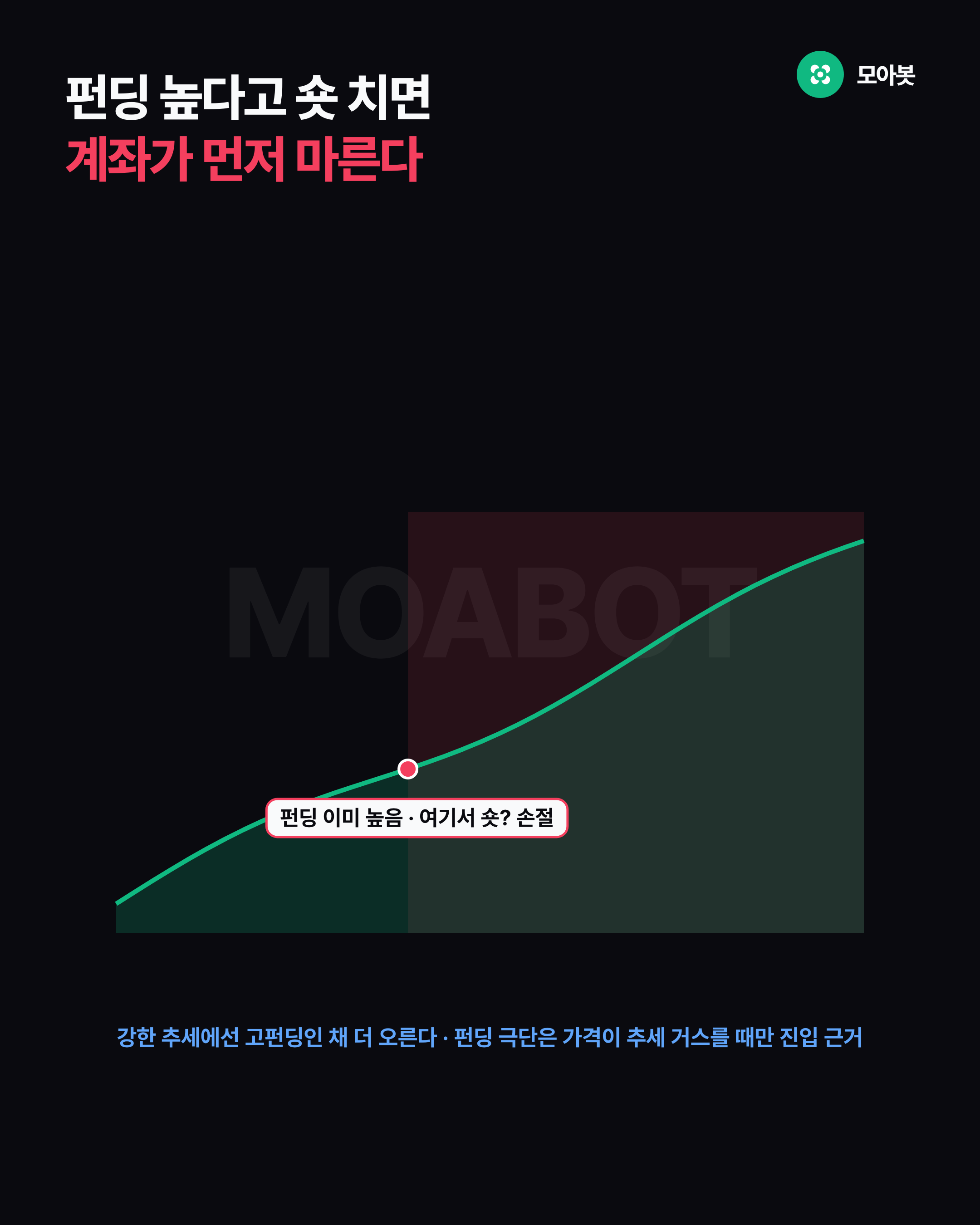펀딩 높다고 숏 치면 계좌가 먼저 마른다