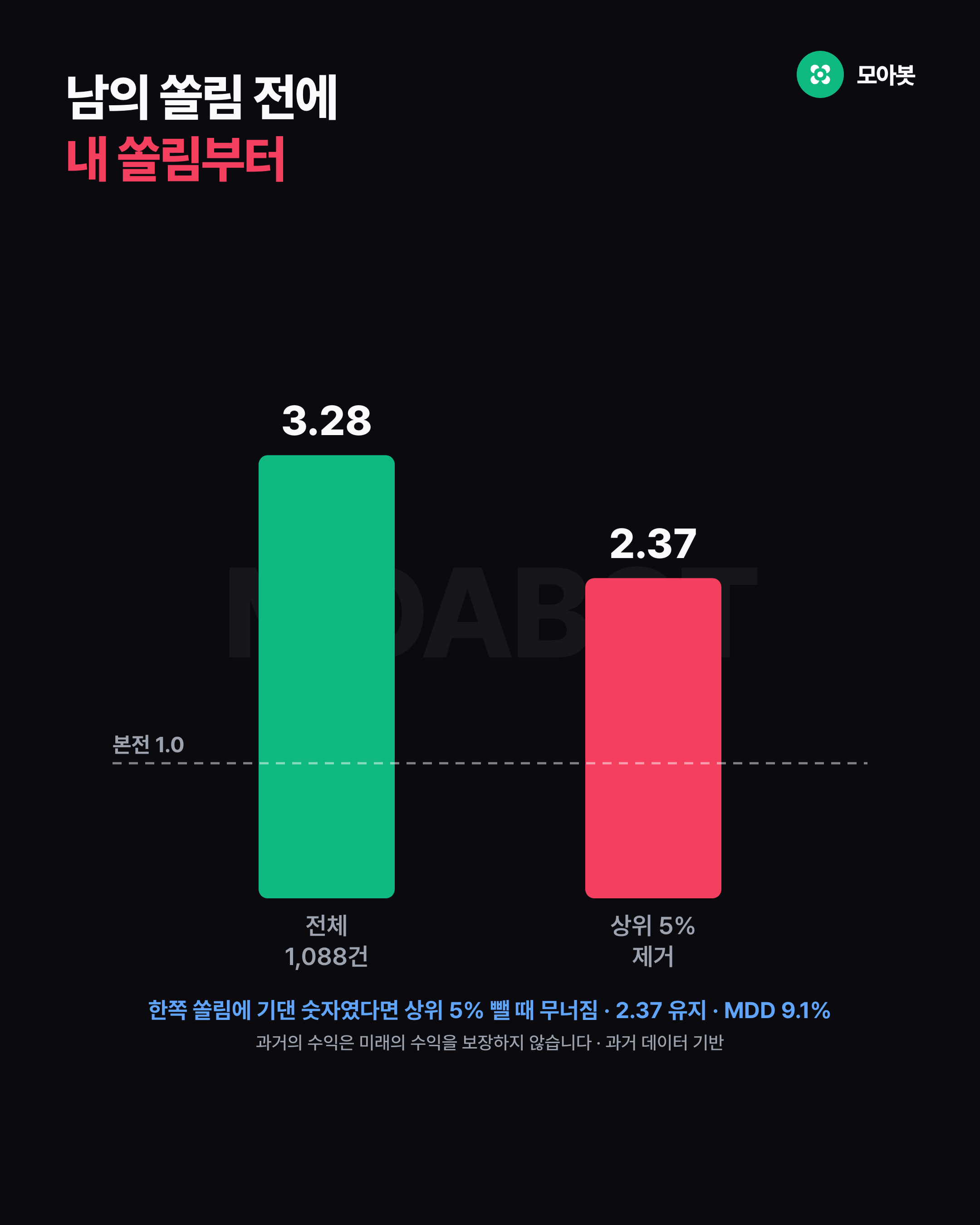 남의 쏠림 전에 내 쏠림부터