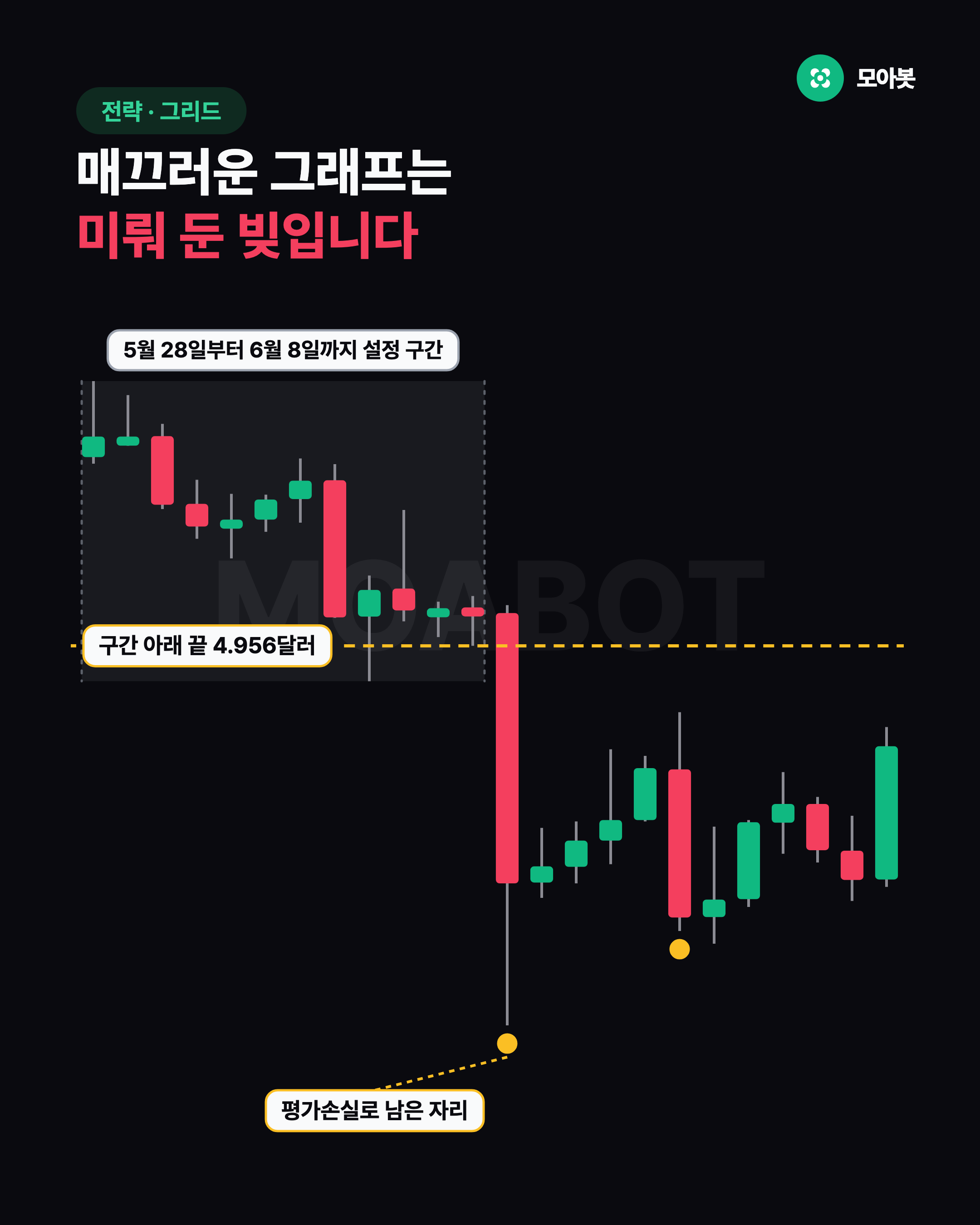 매끄러운 그래프는 미뤄 둔 빚입니다