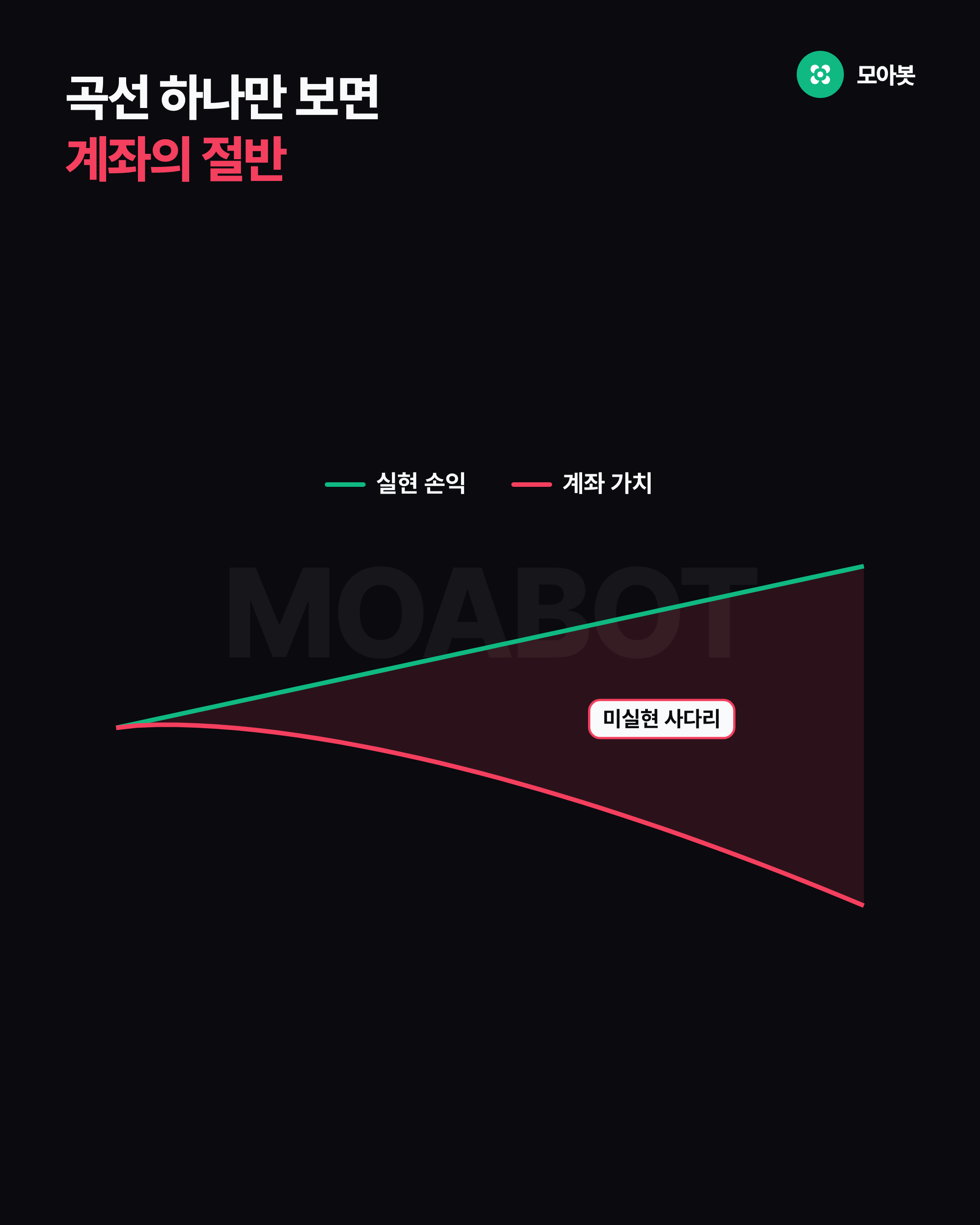 곡선 하나만 보면 계좌의 절반
