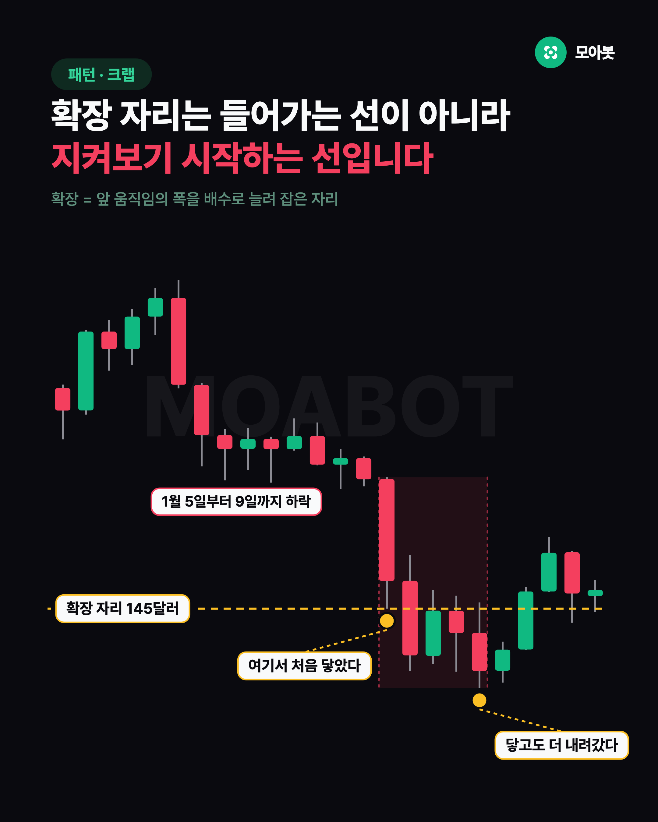 확장 자리는 들어가는 선이 아니라 지켜보기 시작하는 선입니다