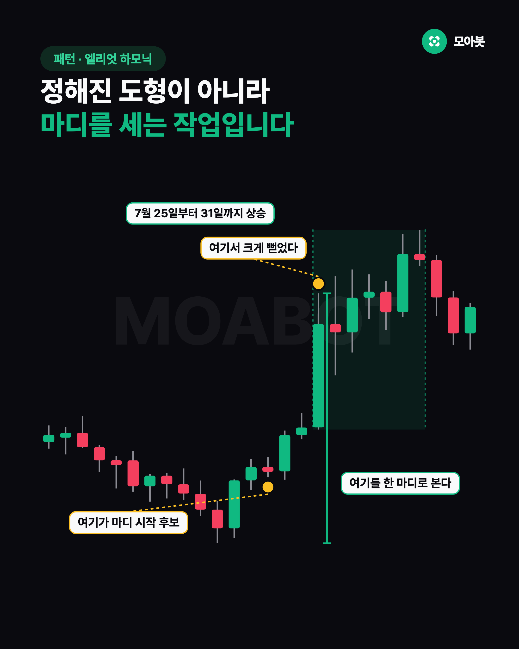 정해진 도형이 아니라 마디를 세는 작업입니다