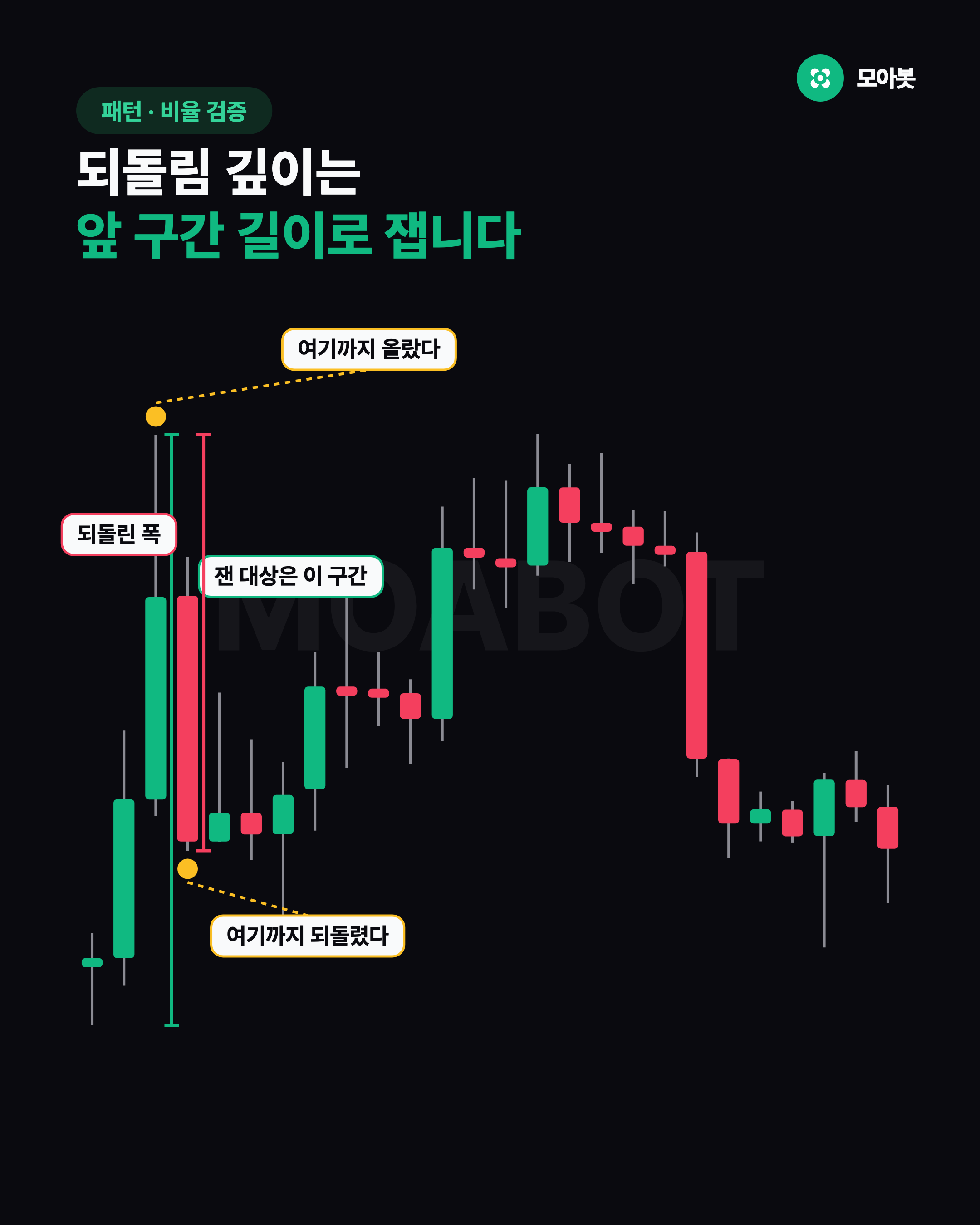 되돌림 깊이는 앞 구간 길이로 잽니다