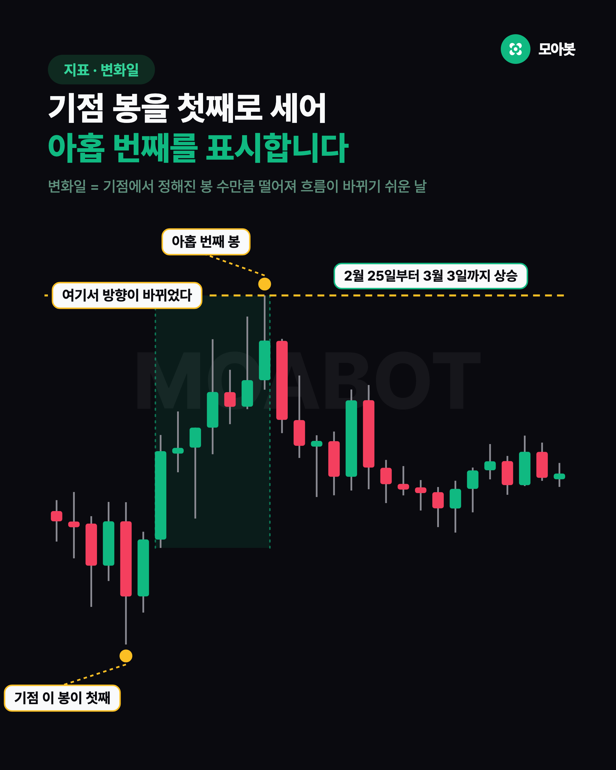 기점 봉을 첫째로 세어 아홉 번째를 표시합니다