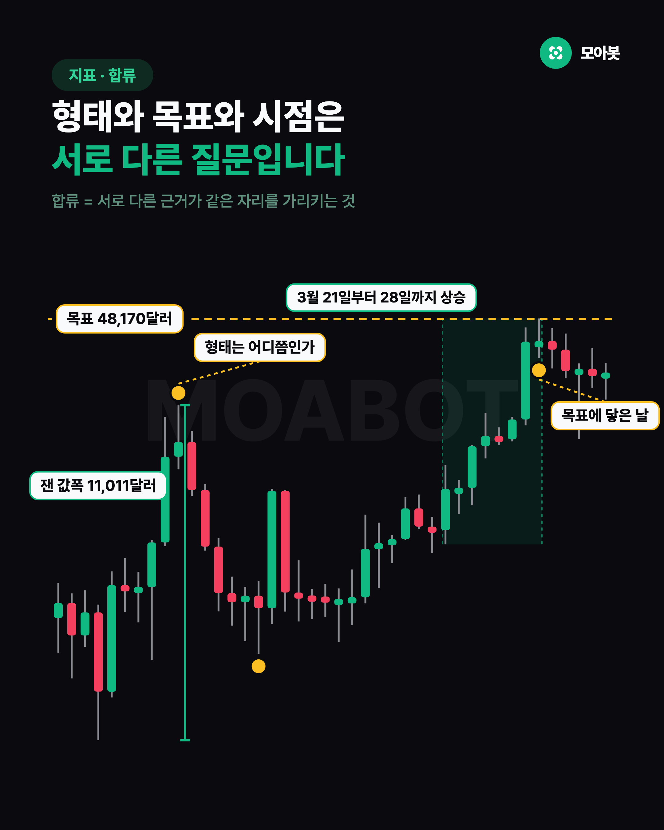 형태와 목표와 시점은 서로 다른 질문입니다
