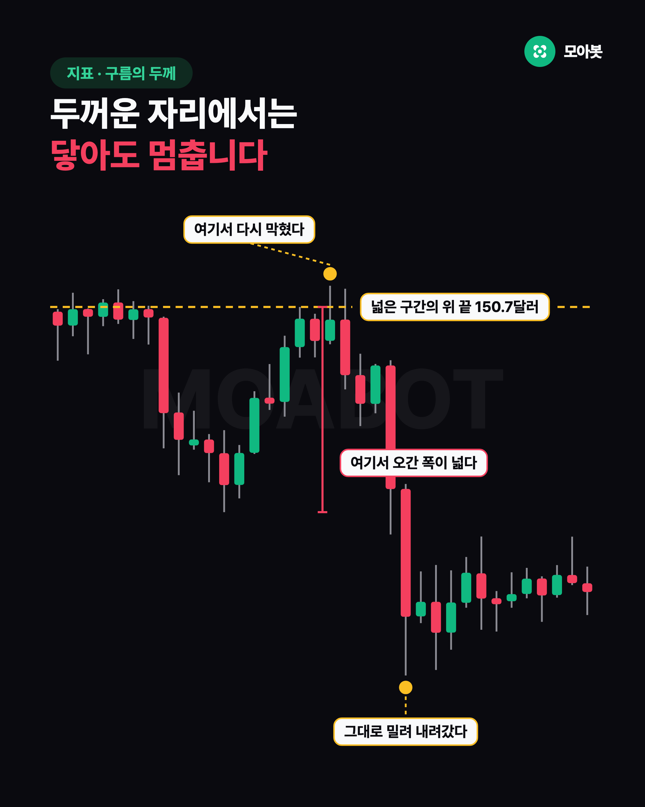 두꺼운 자리에서는 닿아도 멈춥니다