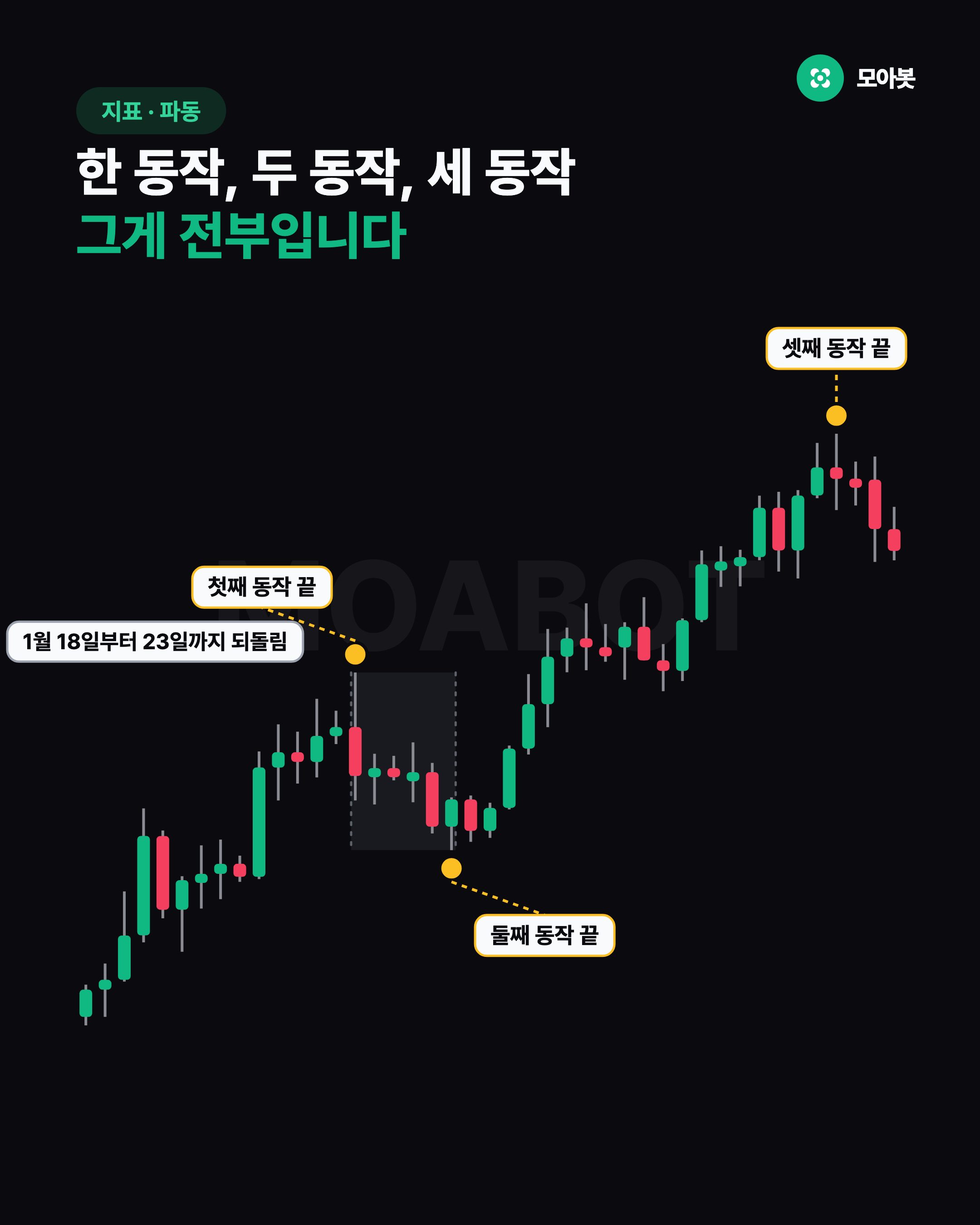 한 동작, 두 동작, 세 동작 그게 전부입니다