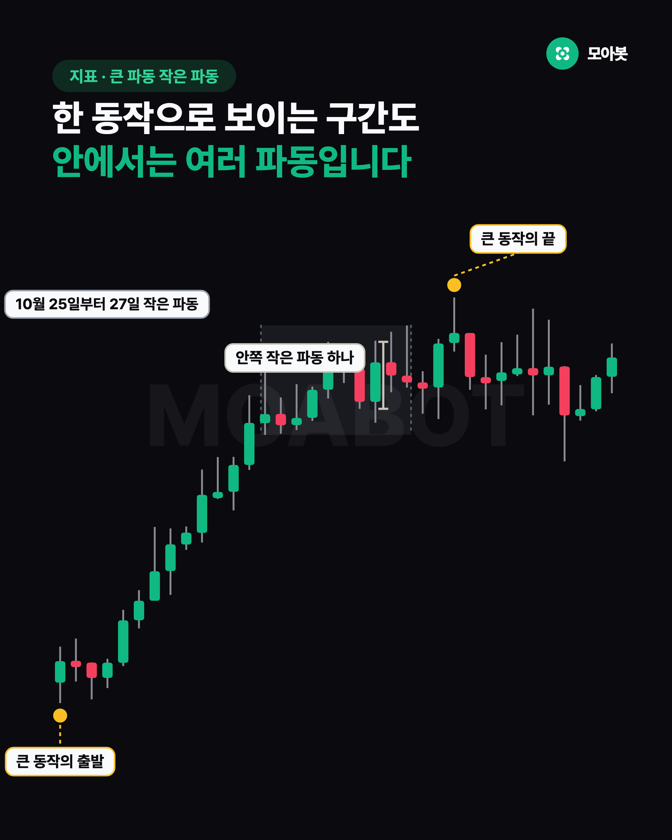 한 동작으로 보이는 구간도 안에서는 여러 파동입니다
