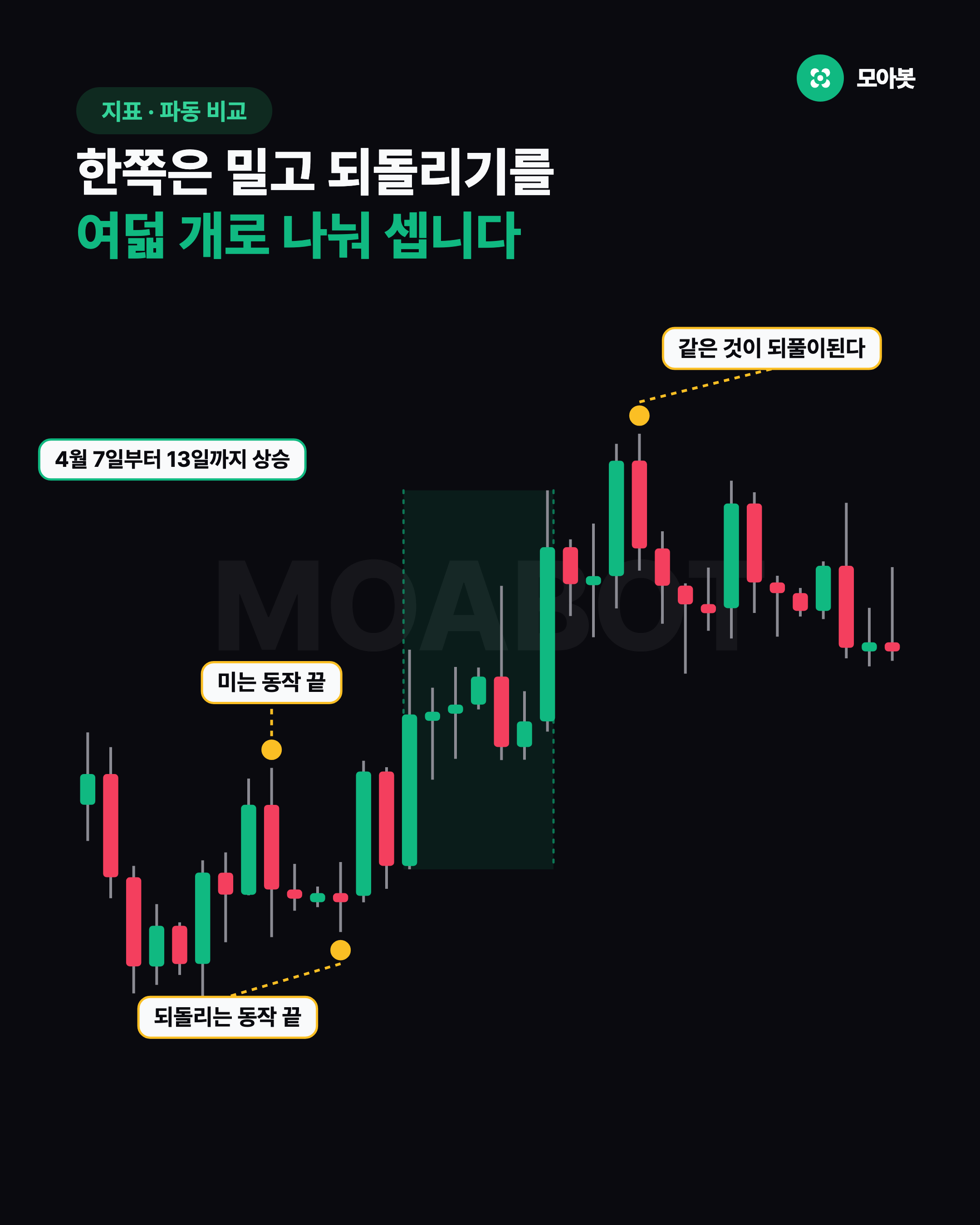 한쪽은 밀고 되돌리기를 여덟 개로 나눠 셉니다