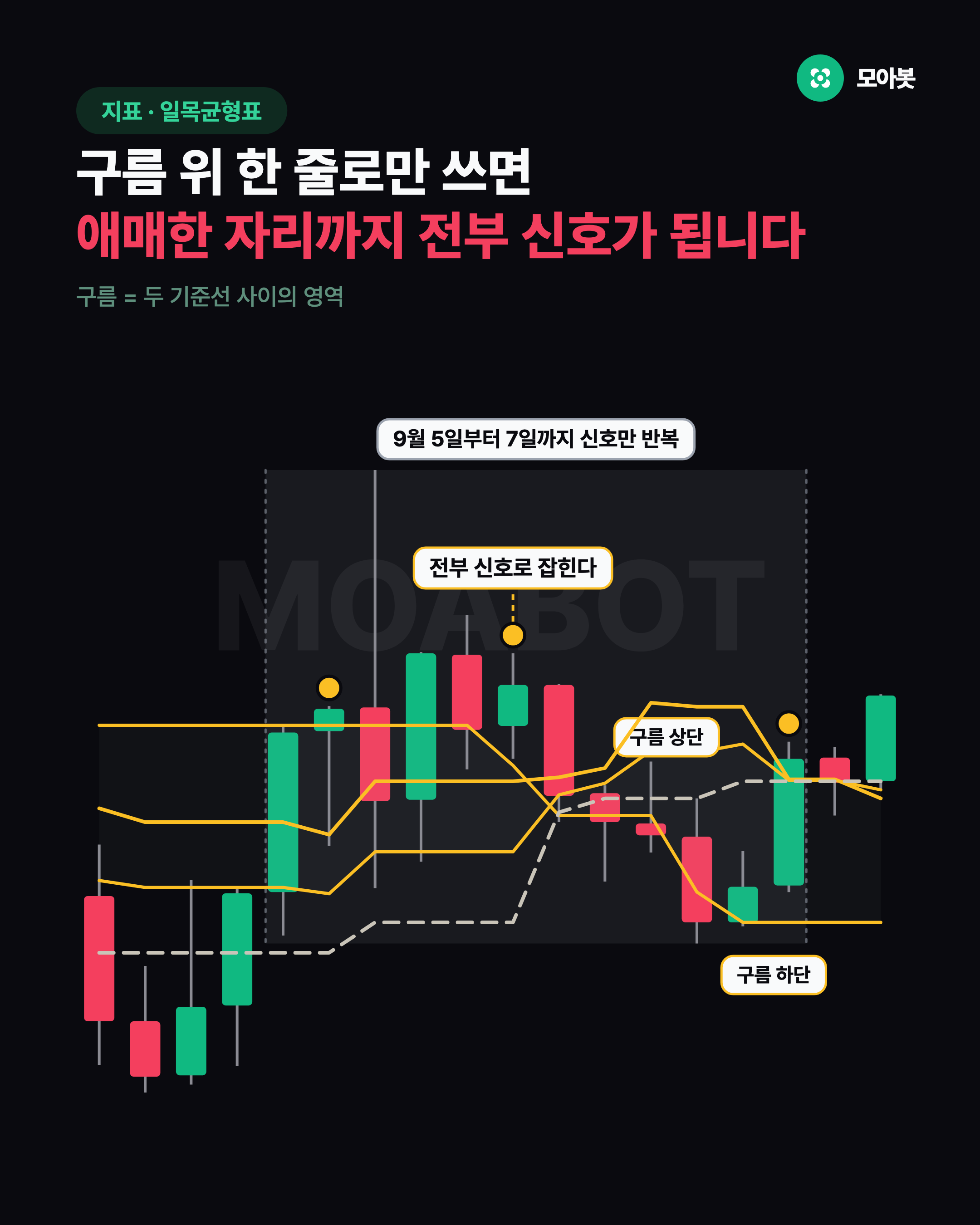 구름 위 한 줄로만 쓰면 애매한 자리까지 전부 신호가 됩니다