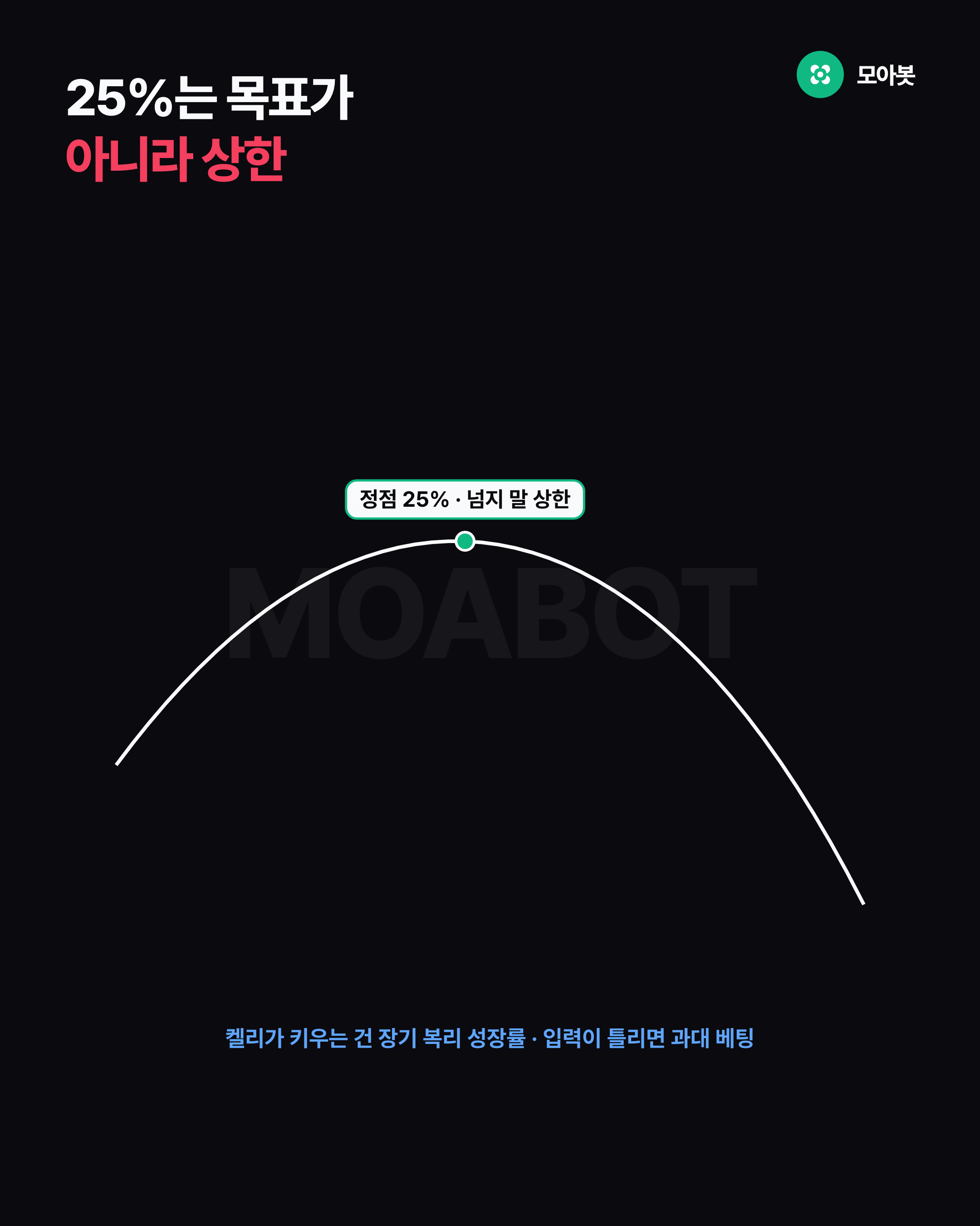 25%는 목표가 아니라 상한