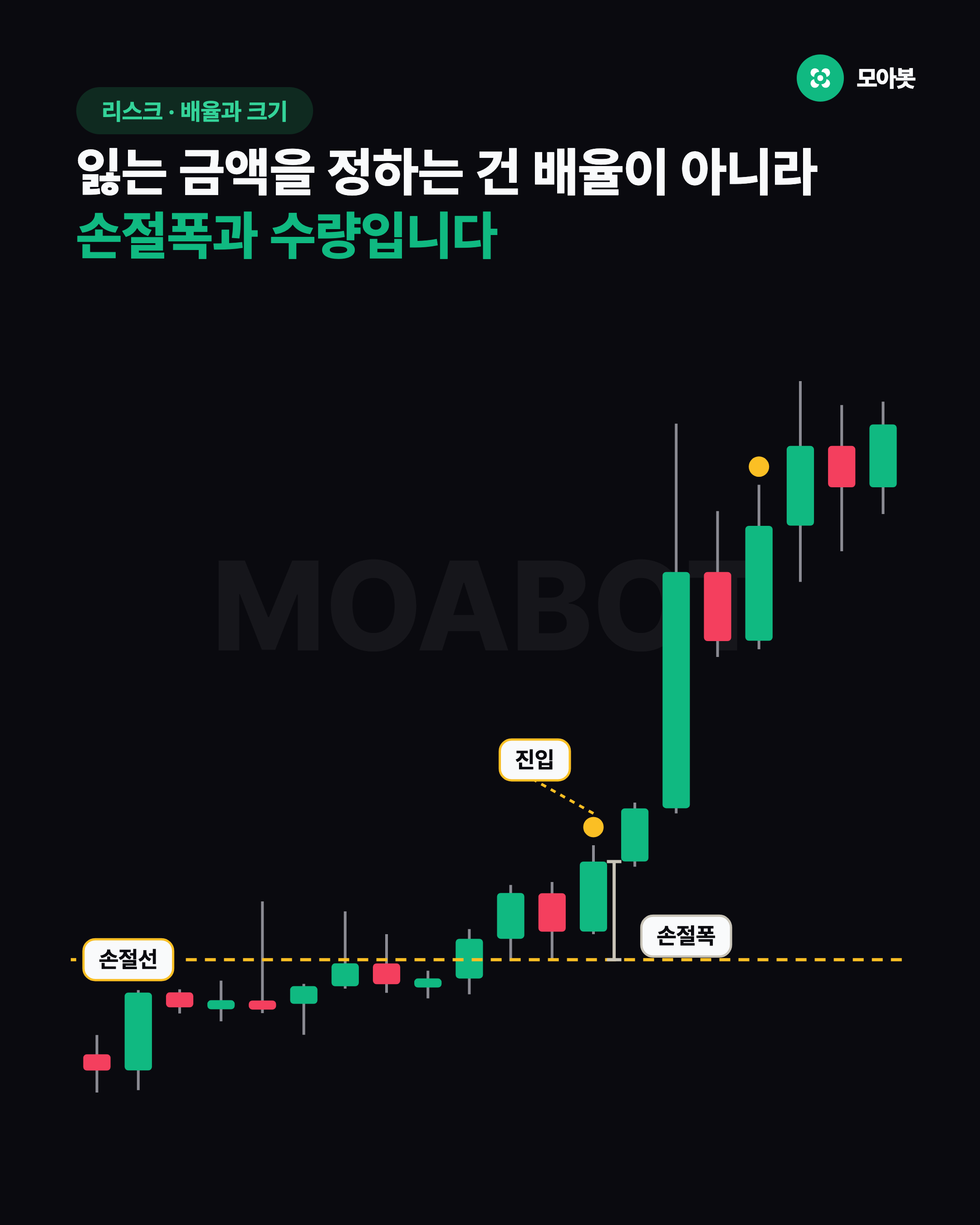 잃는 금액을 정하는 건 배율이 아니라 손절폭과 수량입니다