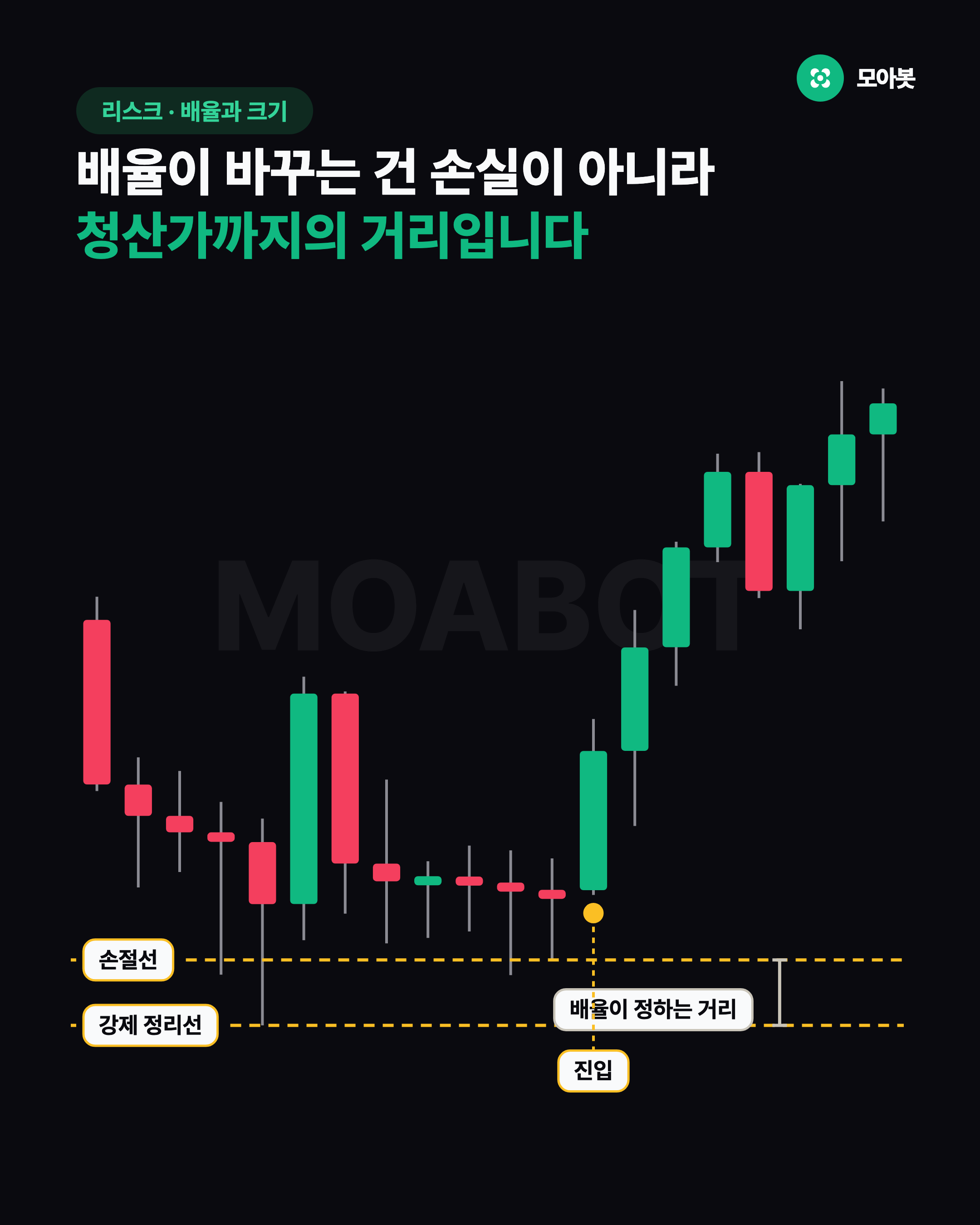 배율이 바꾸는 건 손실이 아니라 청산가까지의 거리입니다