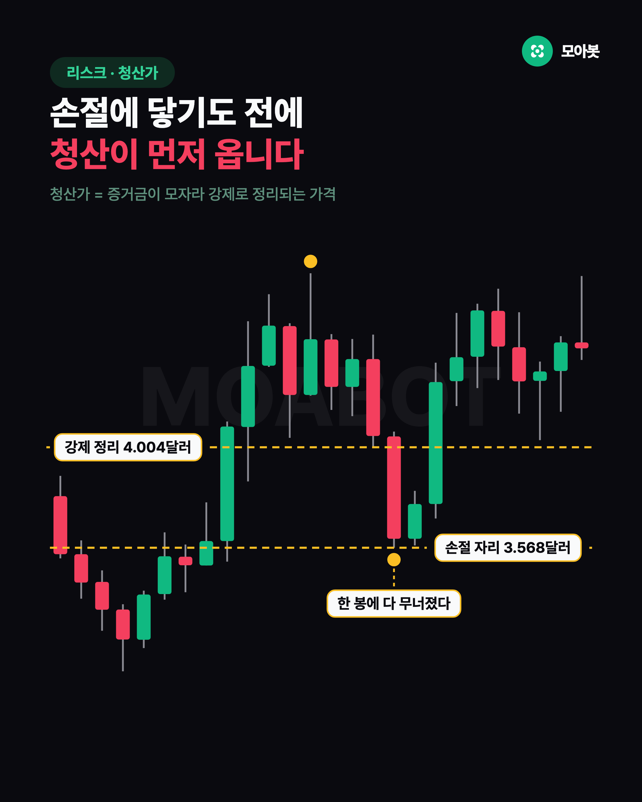 손절에 닿기도 전에 청산이 먼저 옵니다