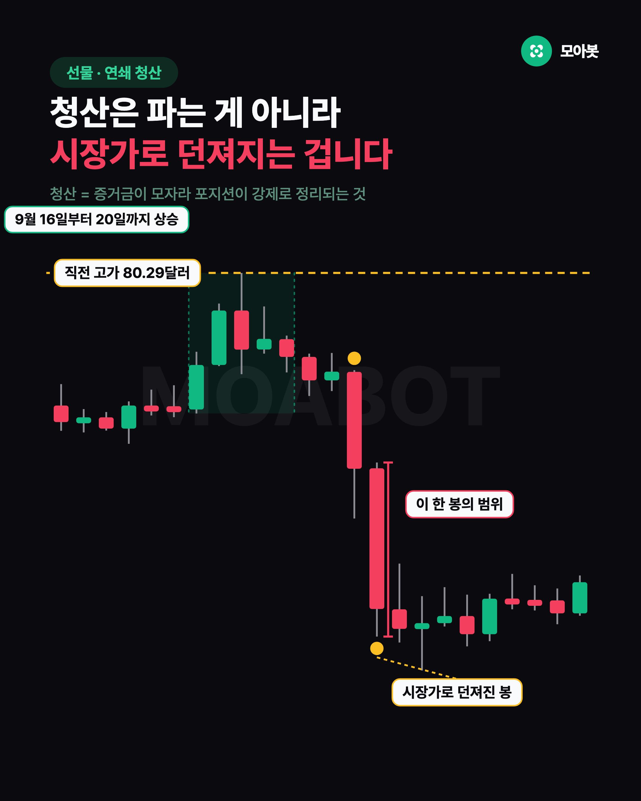 청산은 파는 게 아니라 시장가로 던져지는 겁니다