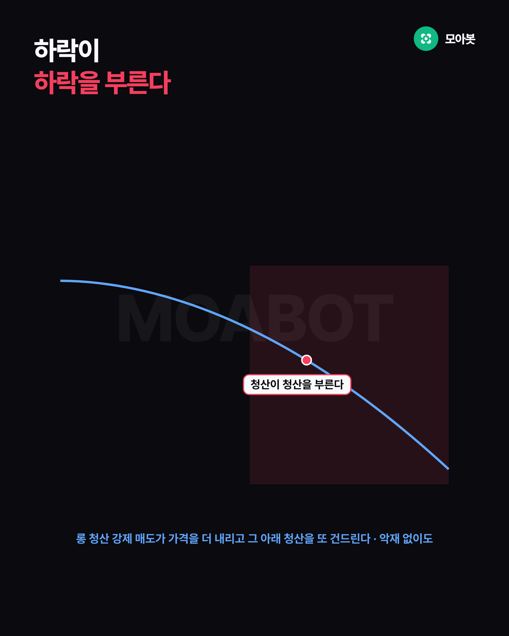 하락이 하락을 부른다