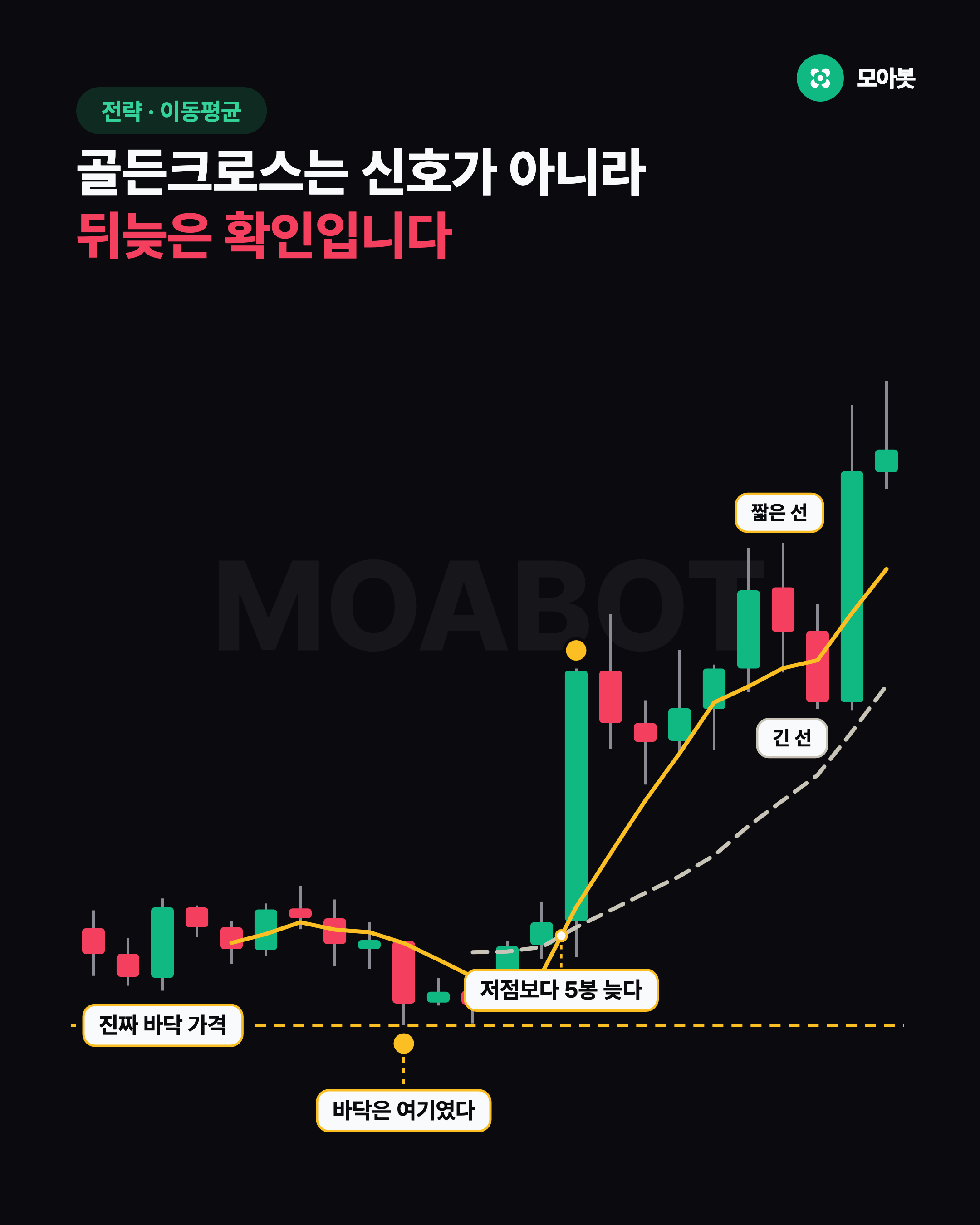 골든크로스는 신호가 아니라 뒤늦은 확인입니다