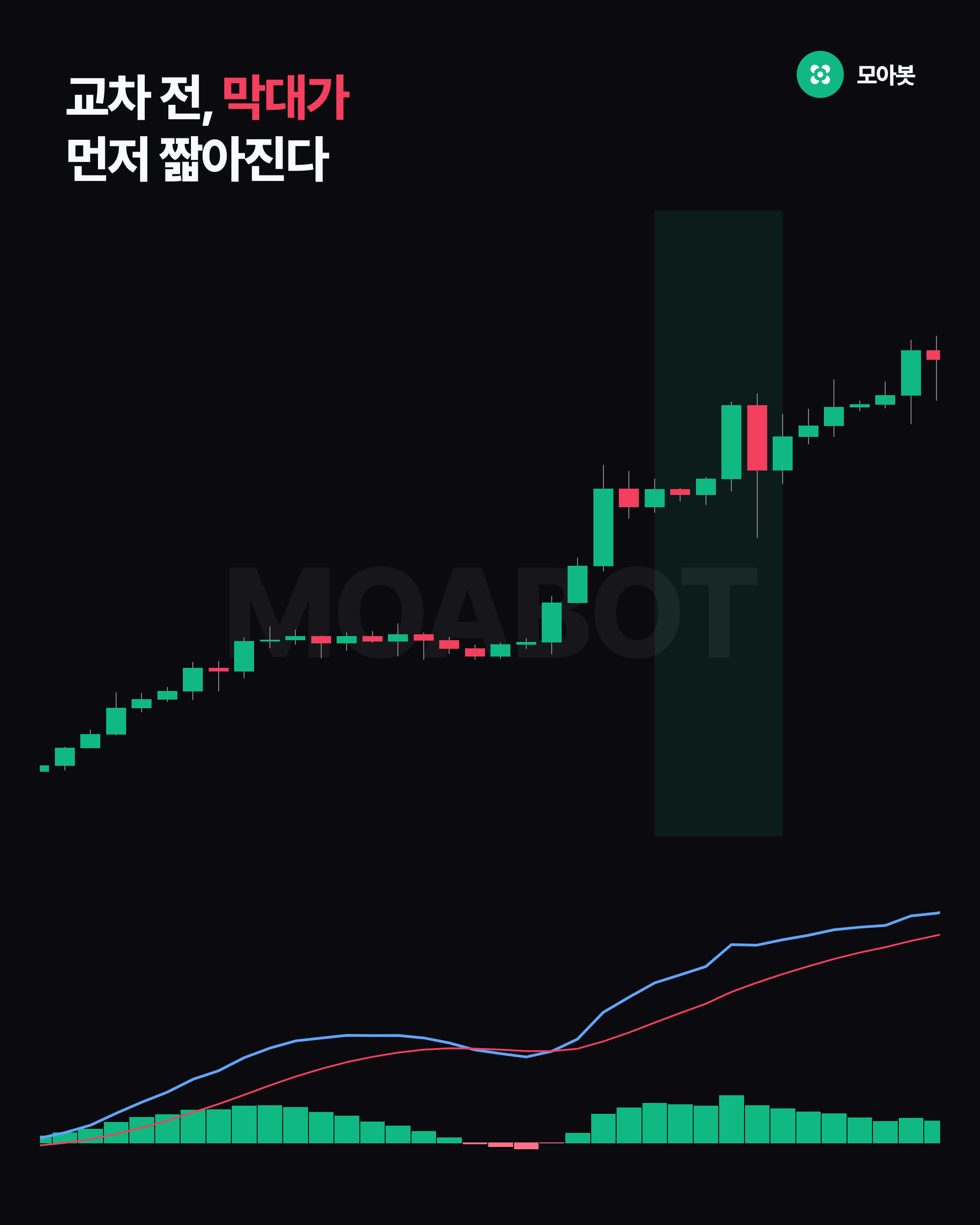 교차 전, 막대가 먼저 짧아진다