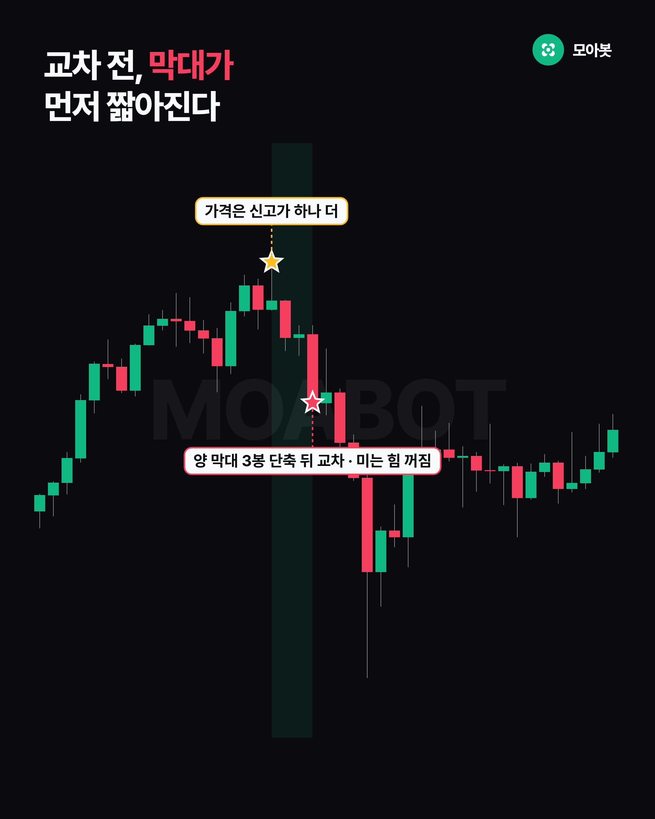 교차 전, 막대가 먼저 짧아진다
