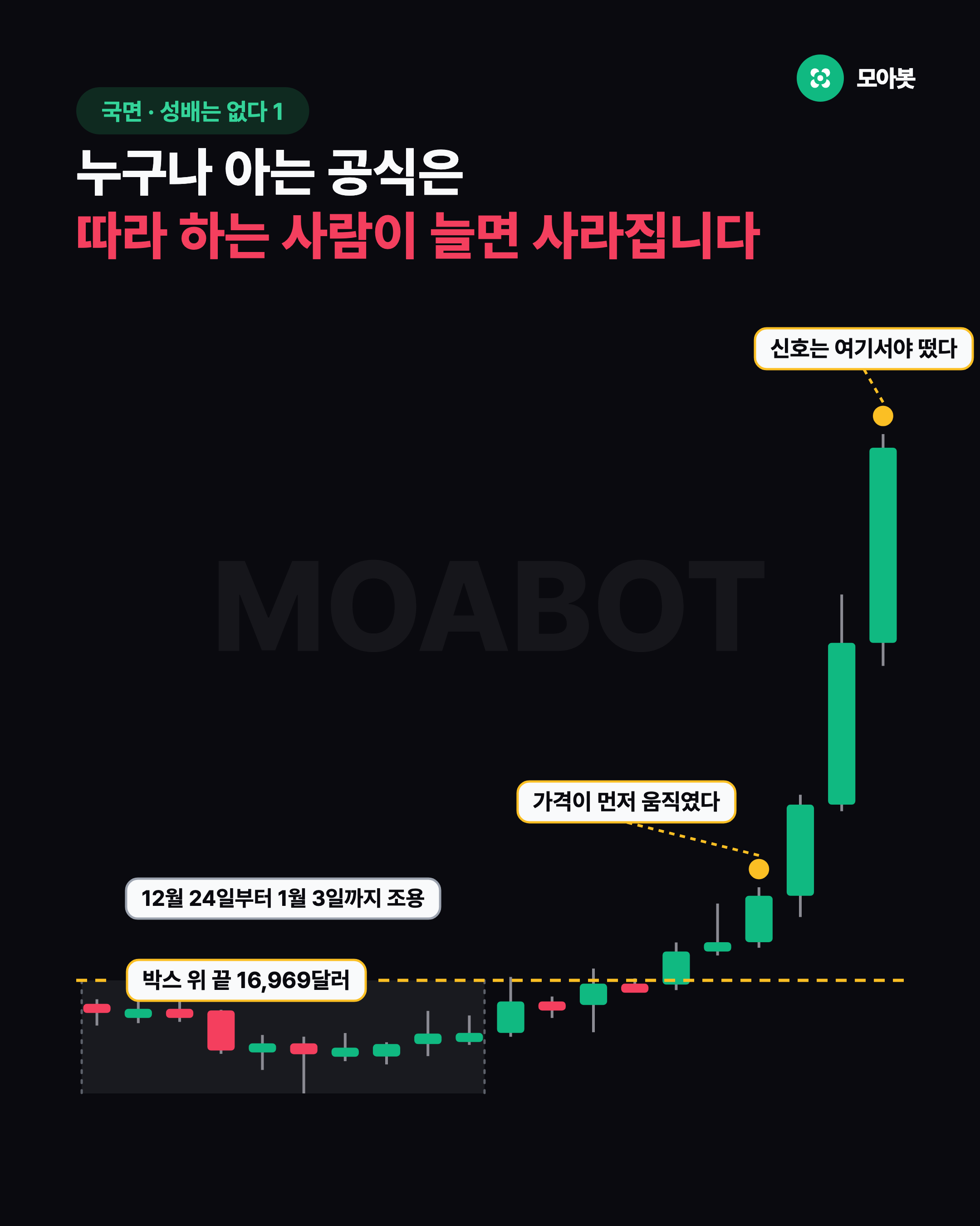 누구나 아는 공식은 따라 하는 사람이 늘면 사라집니다
