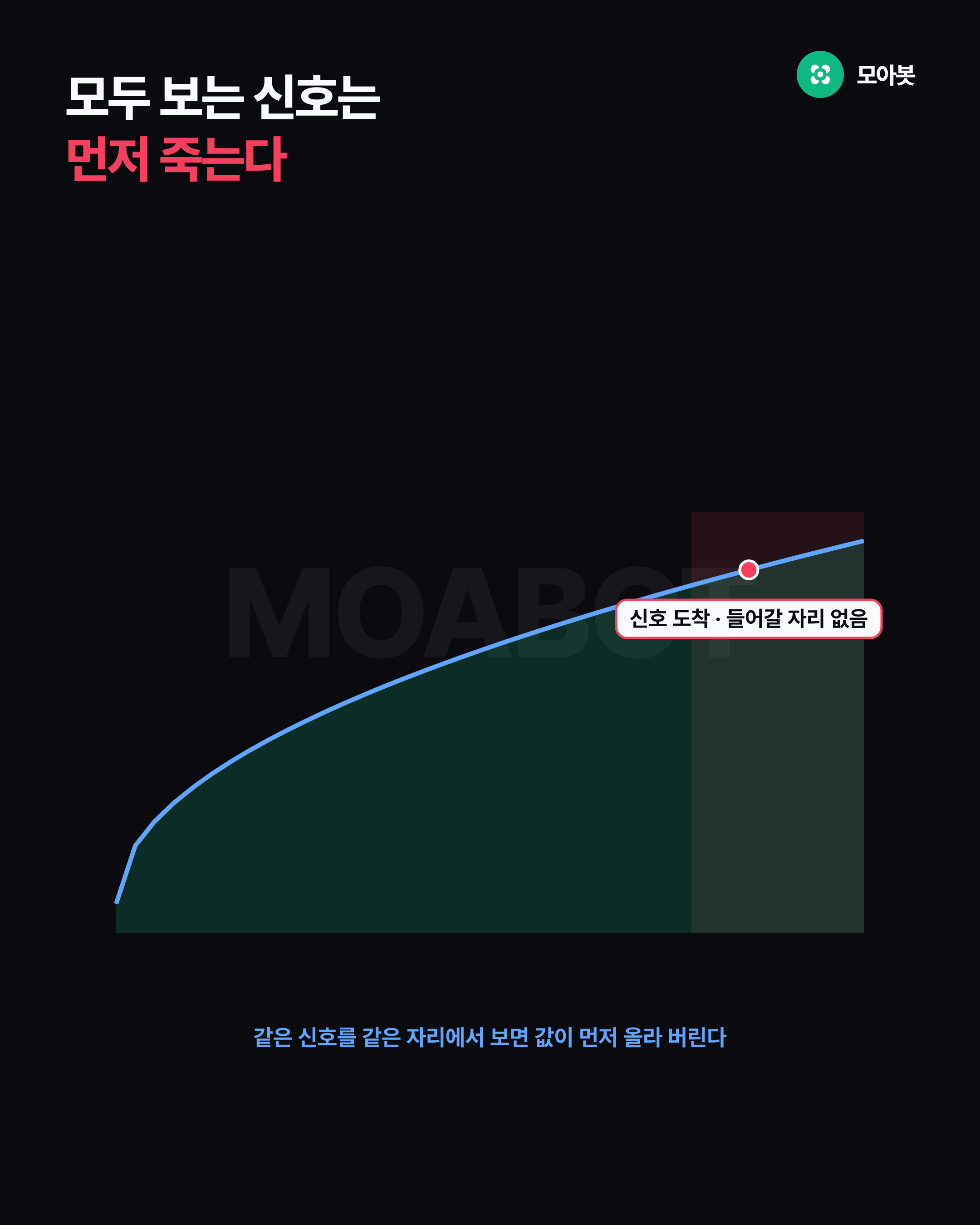 모두 보는 신호는 먼저 죽는다