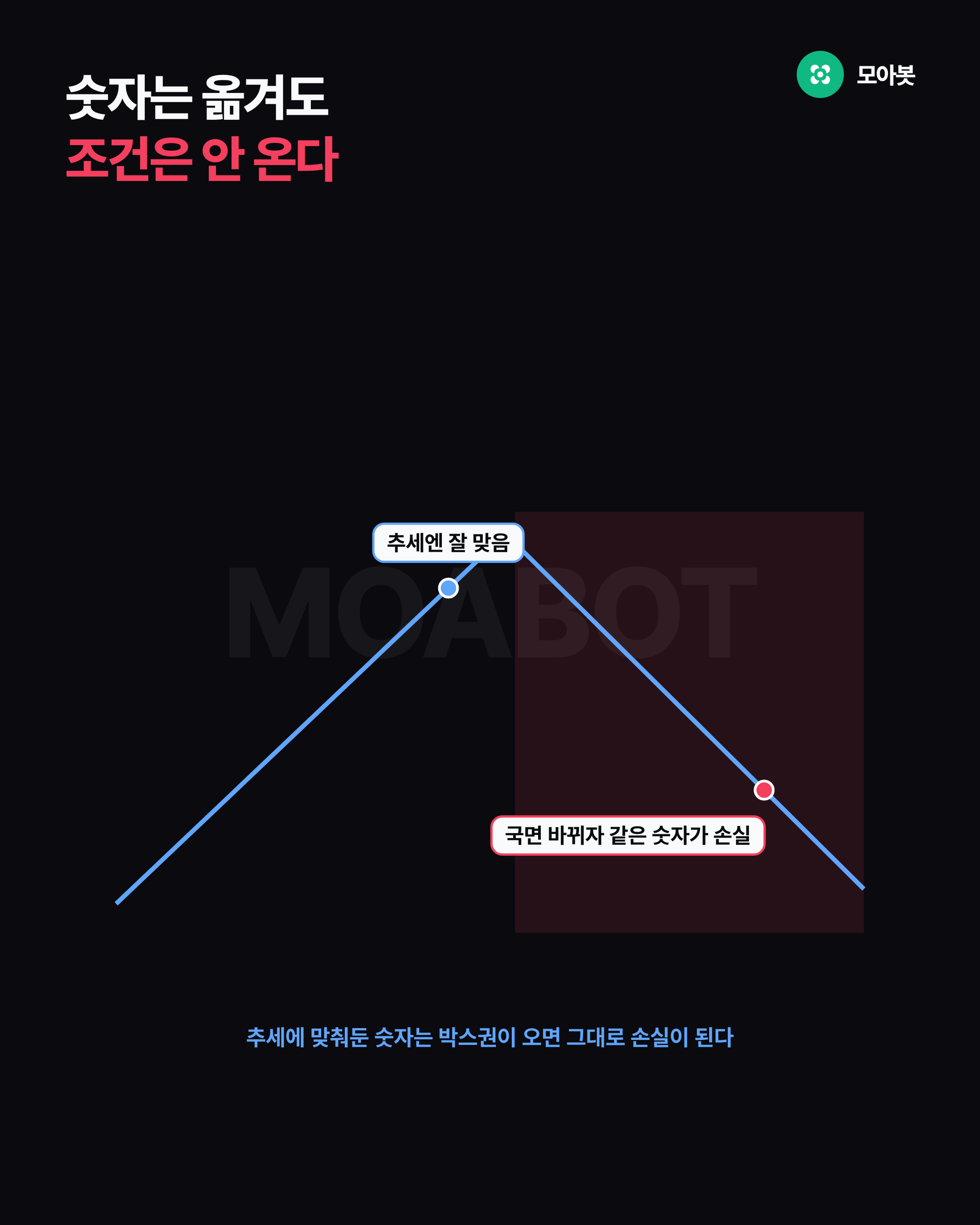 숫자는 옮겨도 조건은 안 온다