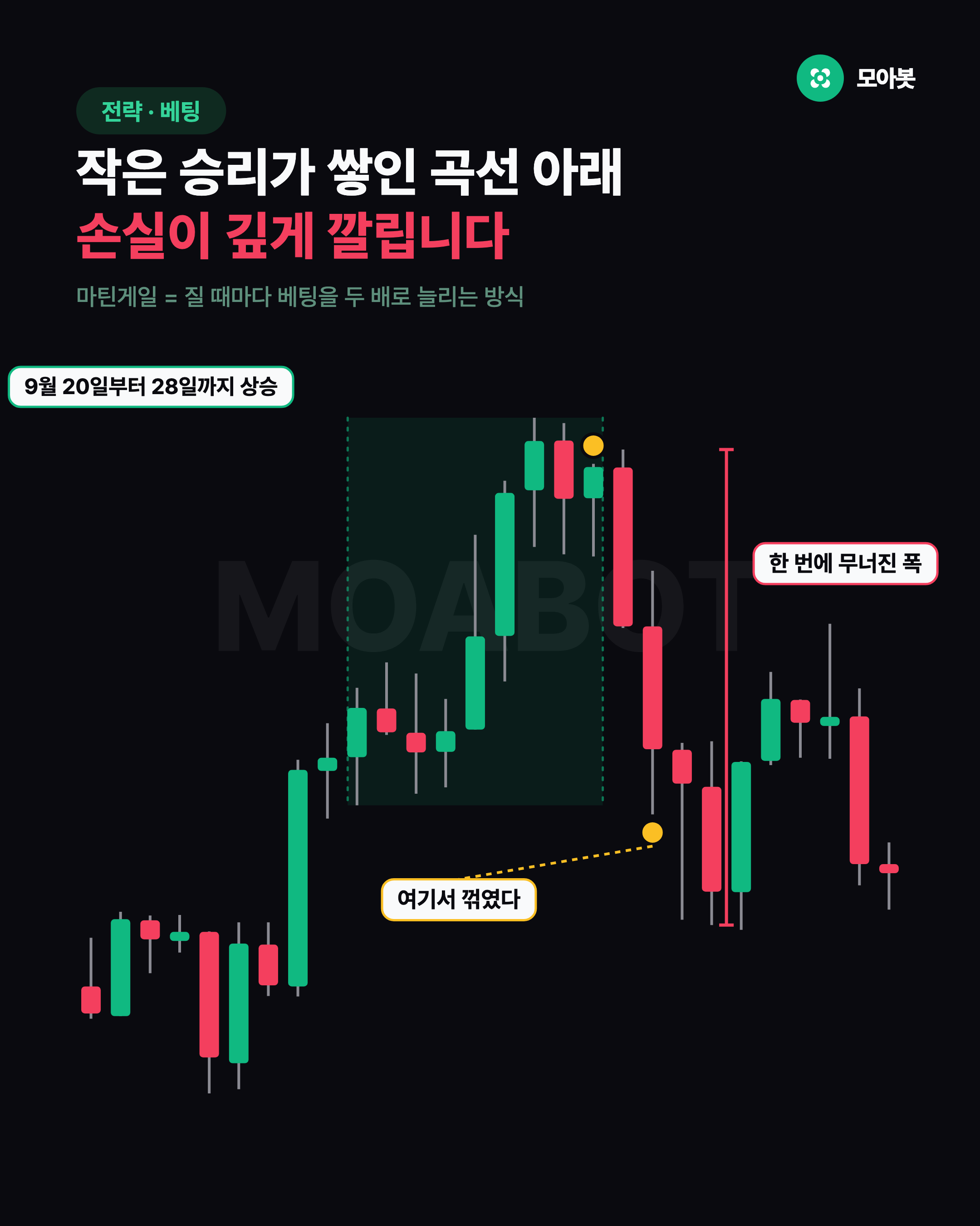 작은 승리가 쌓인 곡선 아래 손실이 깊게 깔립니다