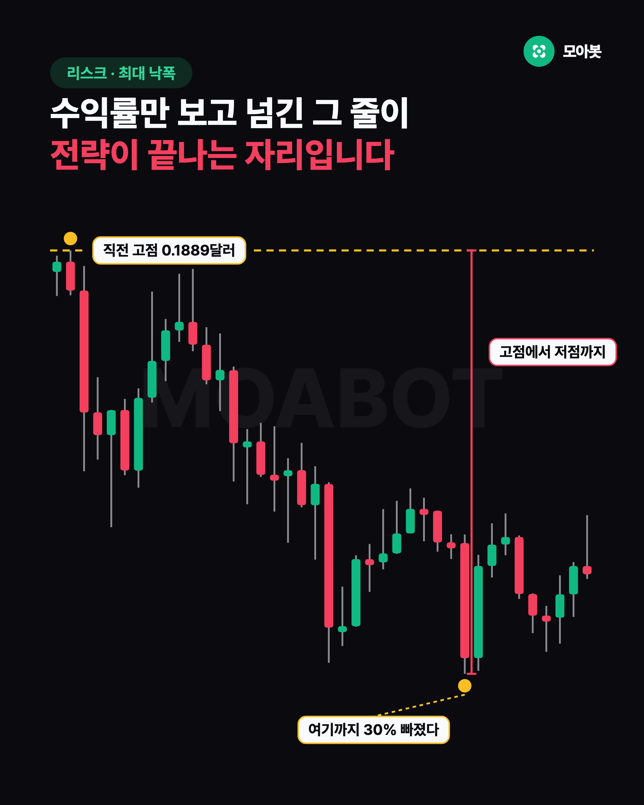수익률만 보고 넘긴 그 줄이 전략이 끝나는 자리입니다