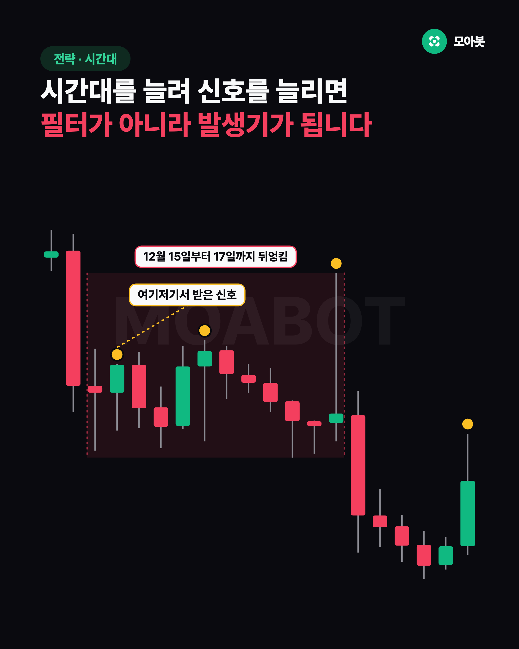 시간대를 늘려 신호를 늘리면 필터가 아니라 발생기가 됩니다