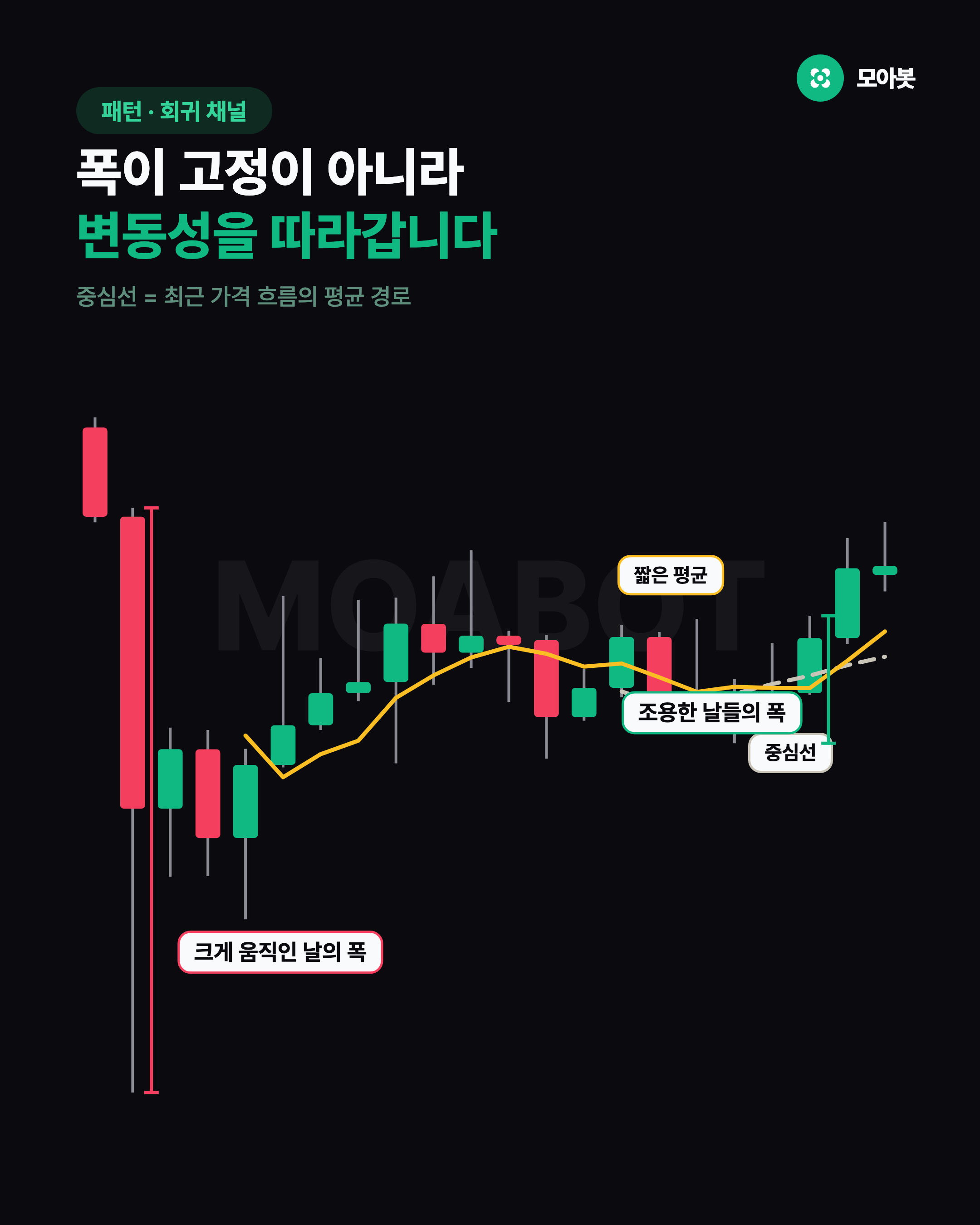 폭이 고정이 아니라 변동성을 따라갑니다