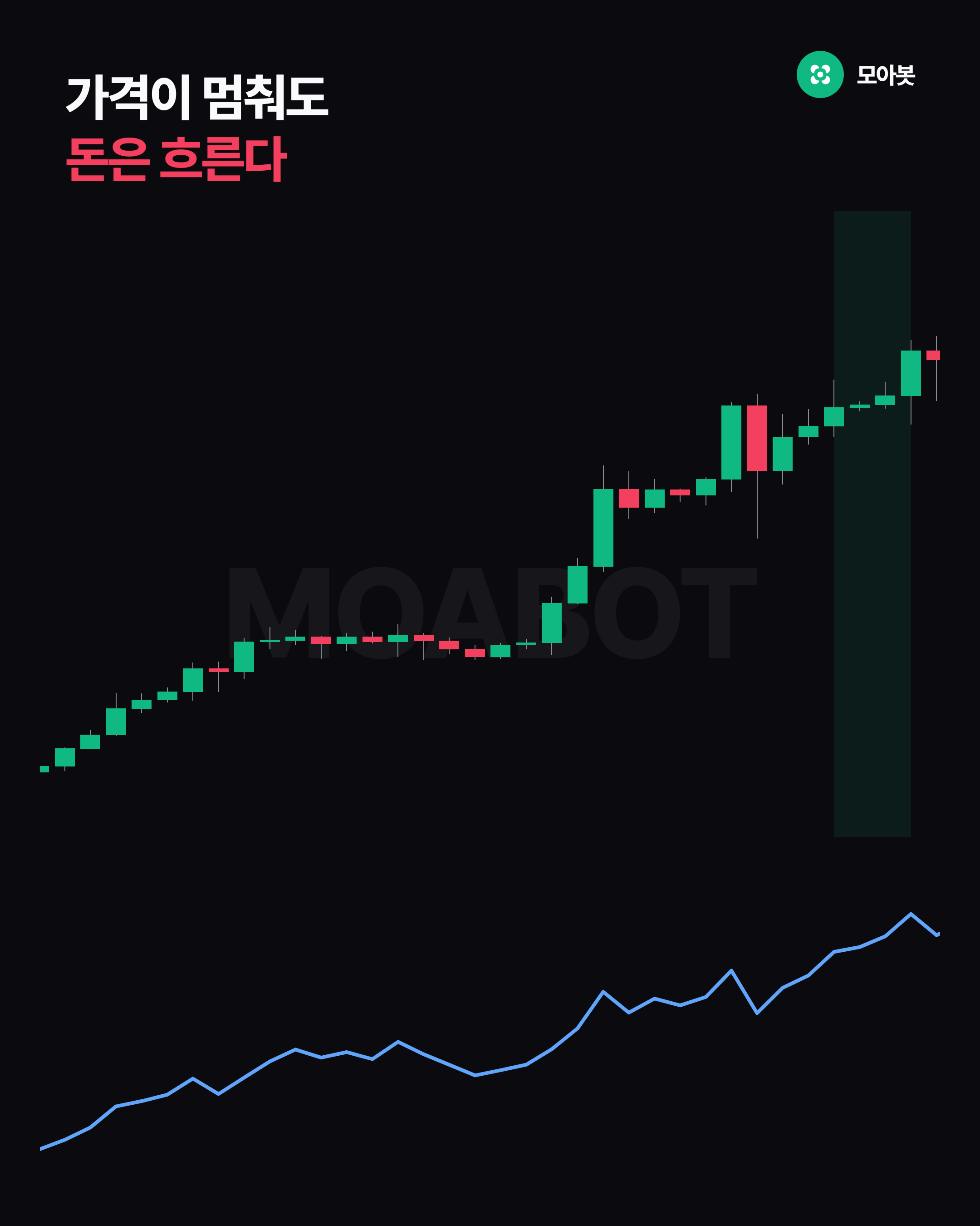 가격이 멈춰도 돈은 흐른다