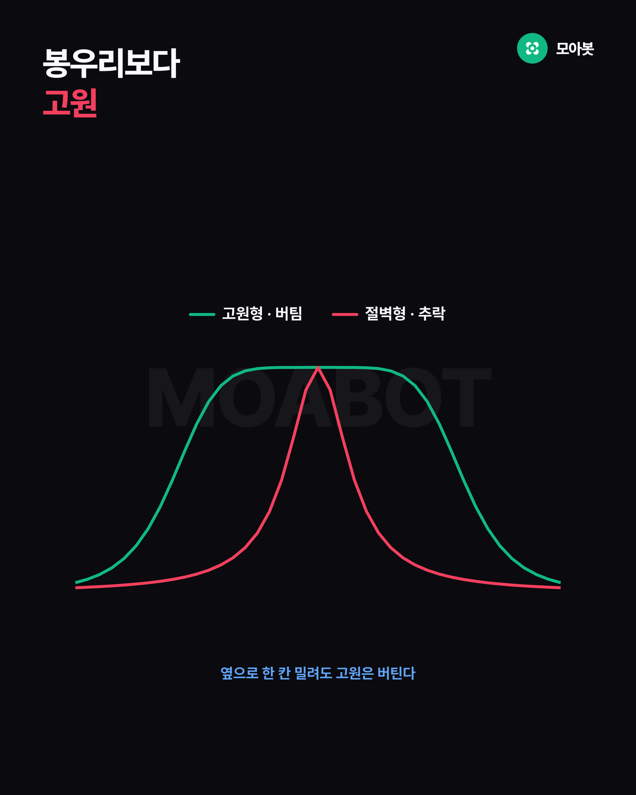 봉우리보다 고원