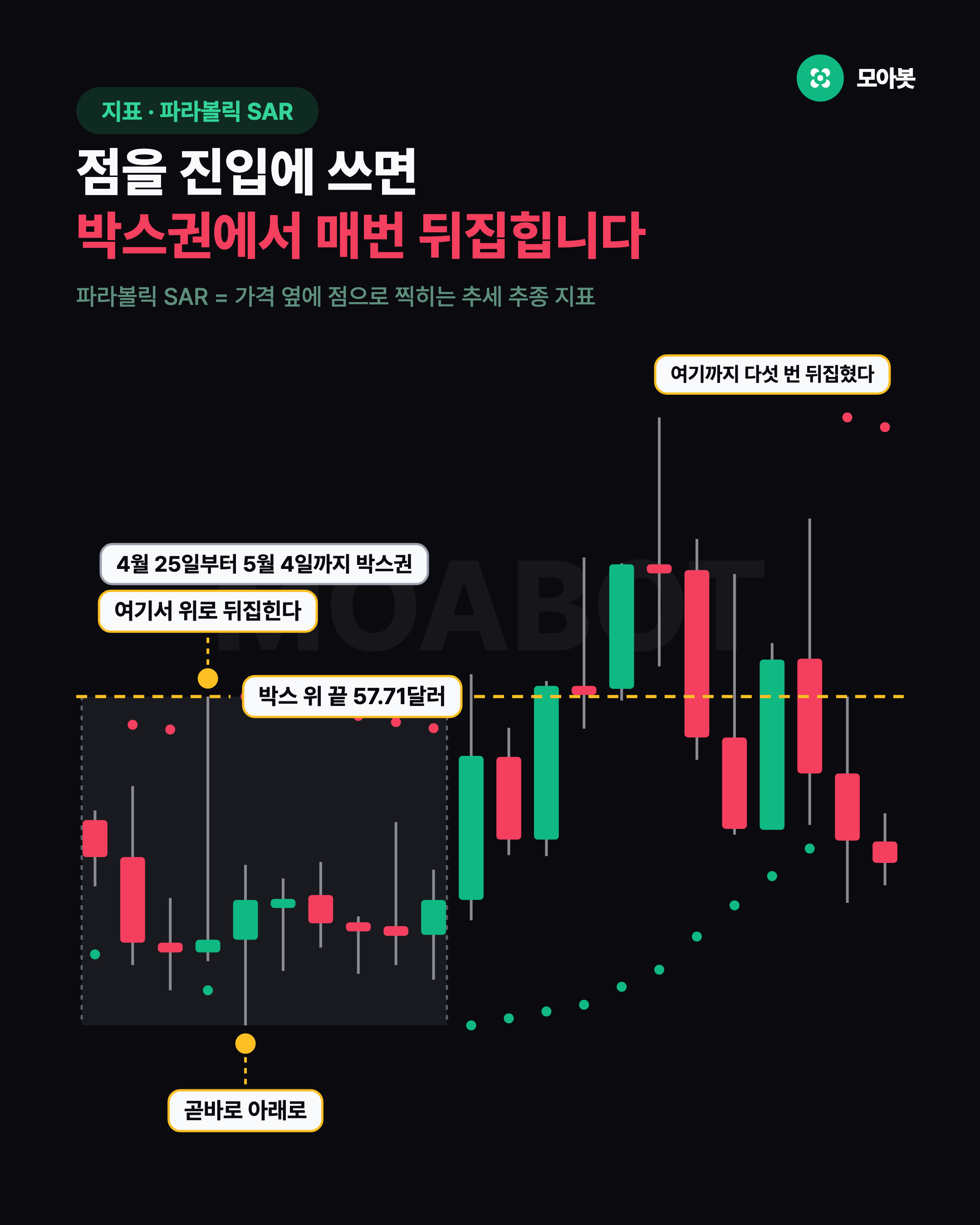 점을 진입에 쓰면 박스권에서 매번 뒤집힙니다