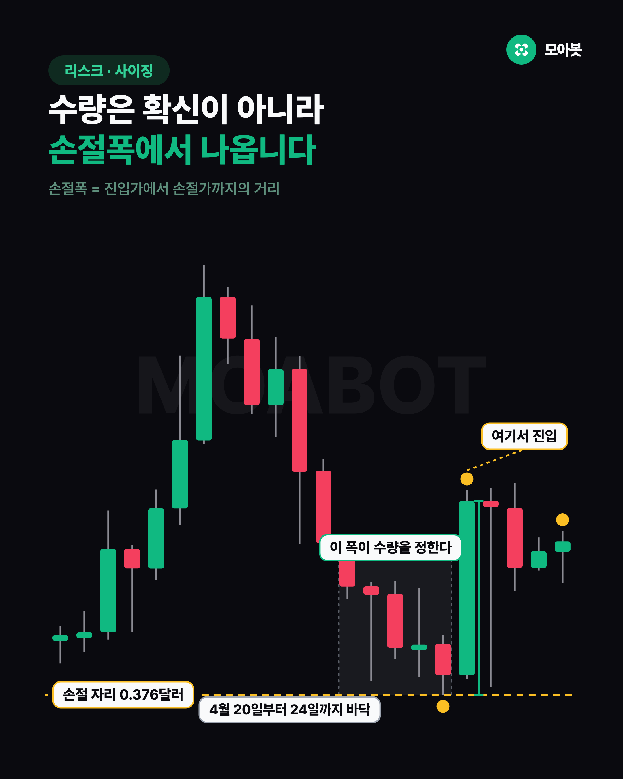 수량은 확신이 아니라 손절폭에서 나옵니다
