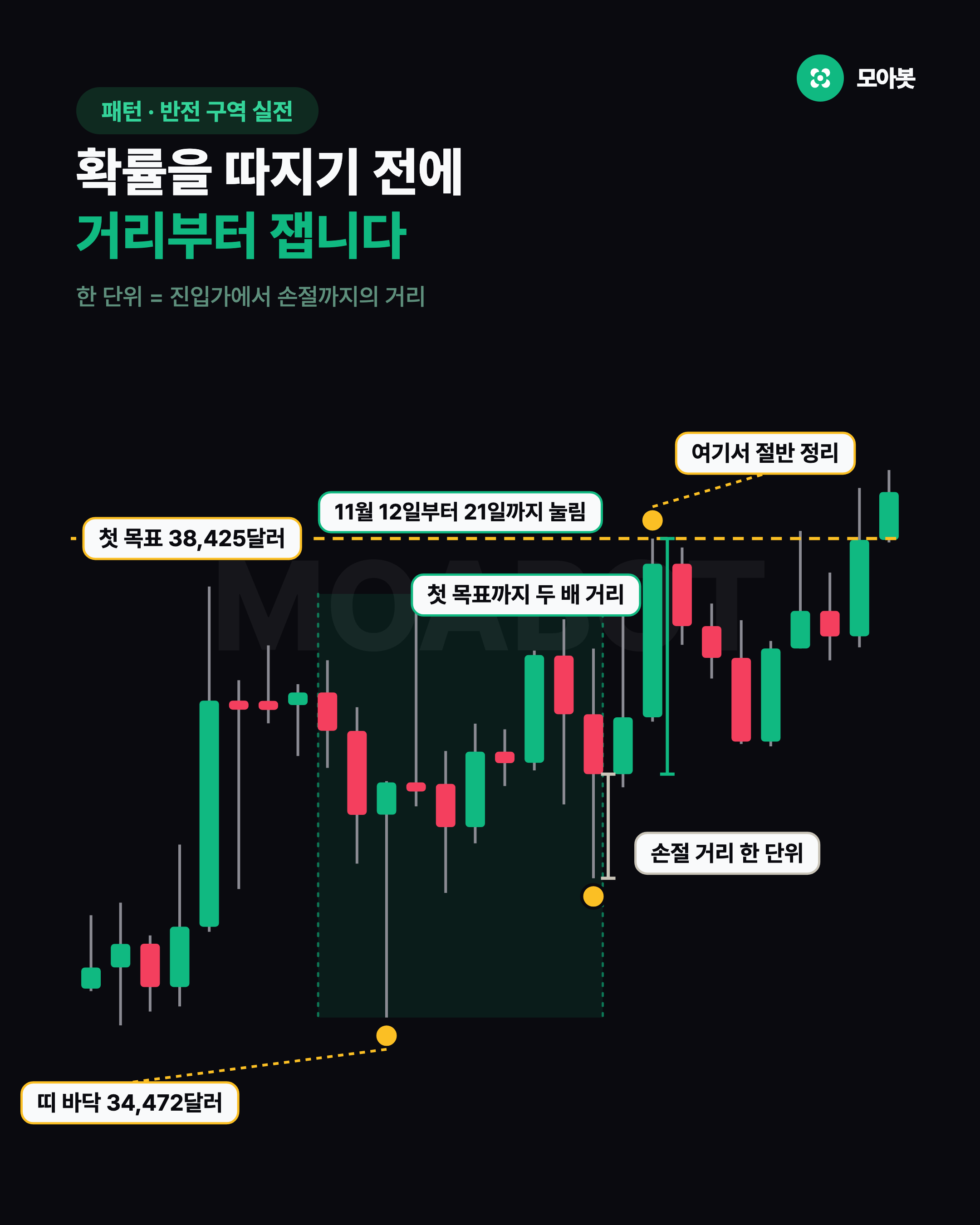 확률을 따지기 전에 거리부터 잽니다