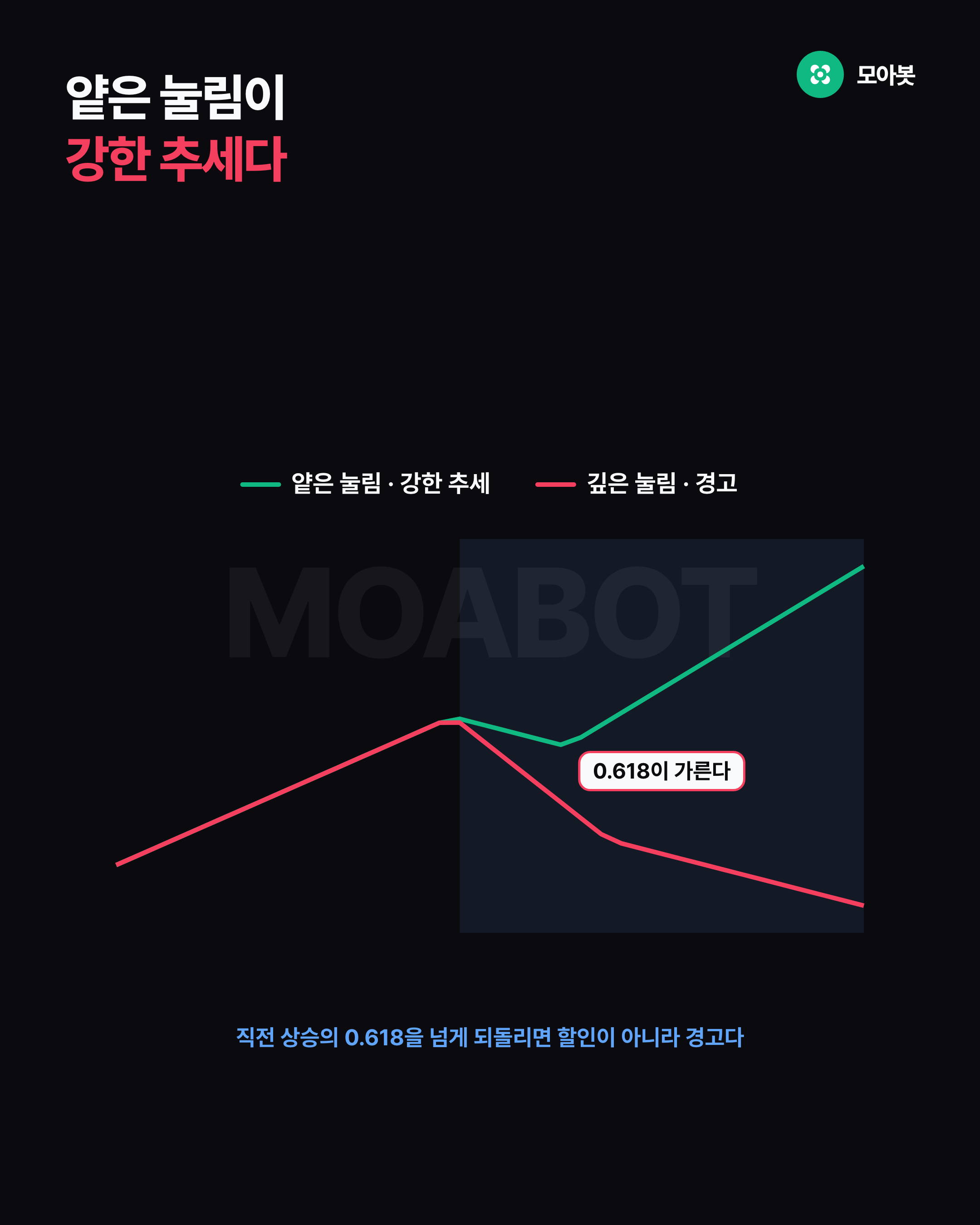 얕은 눌림이 강한 추세다
