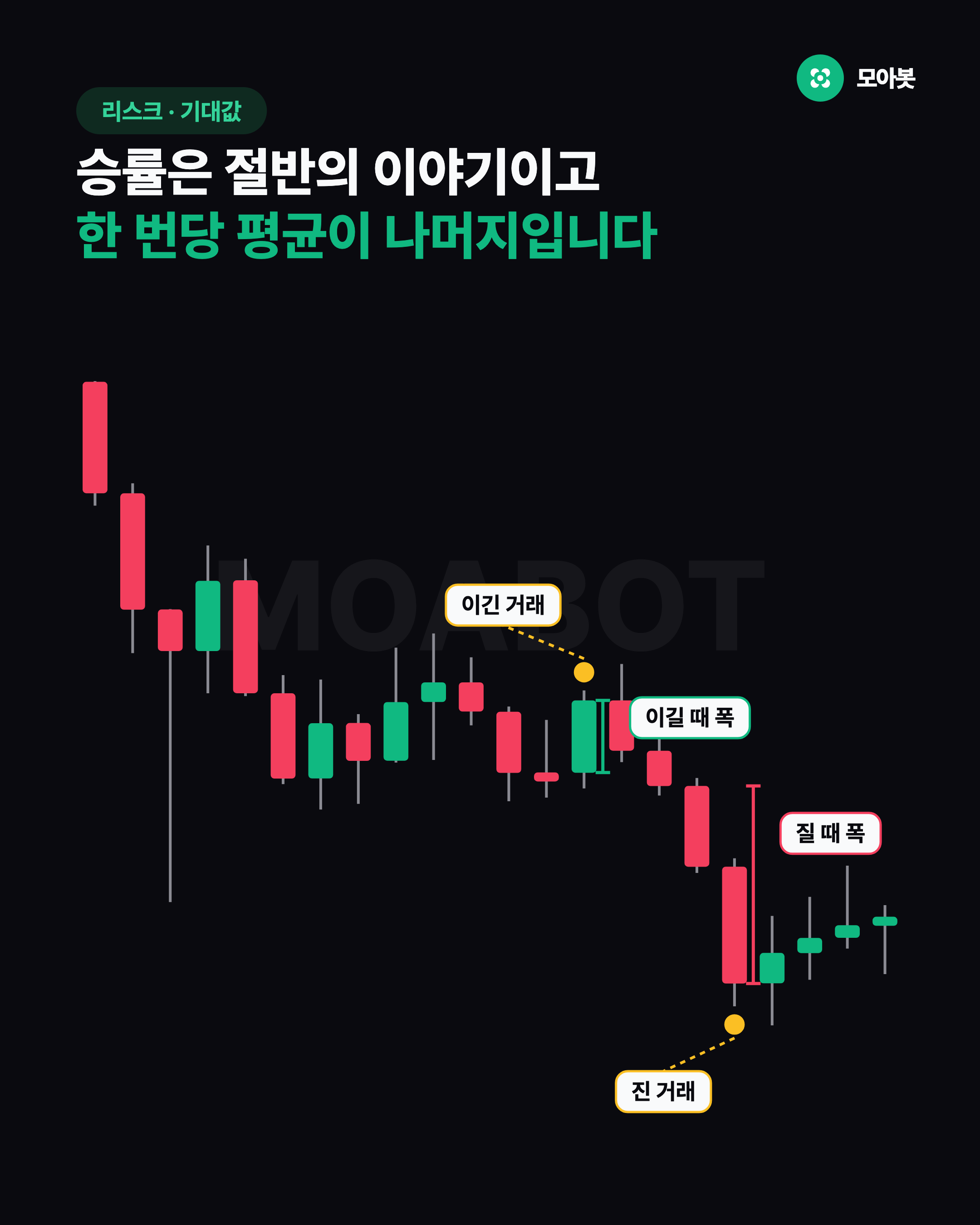승률은 절반의 이야기이고 한 번당 평균이 나머지입니다