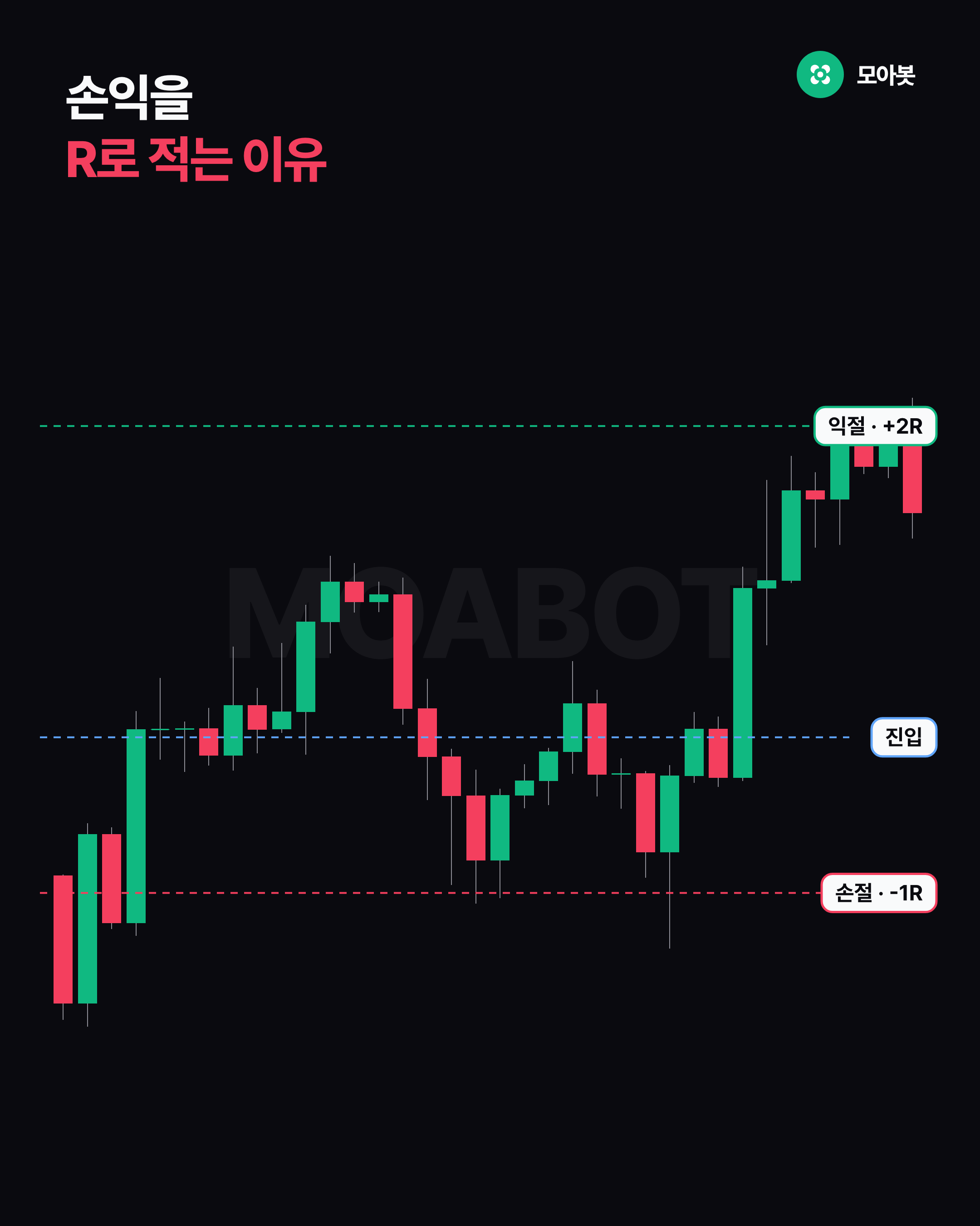 손익을 R로 적는 이유
