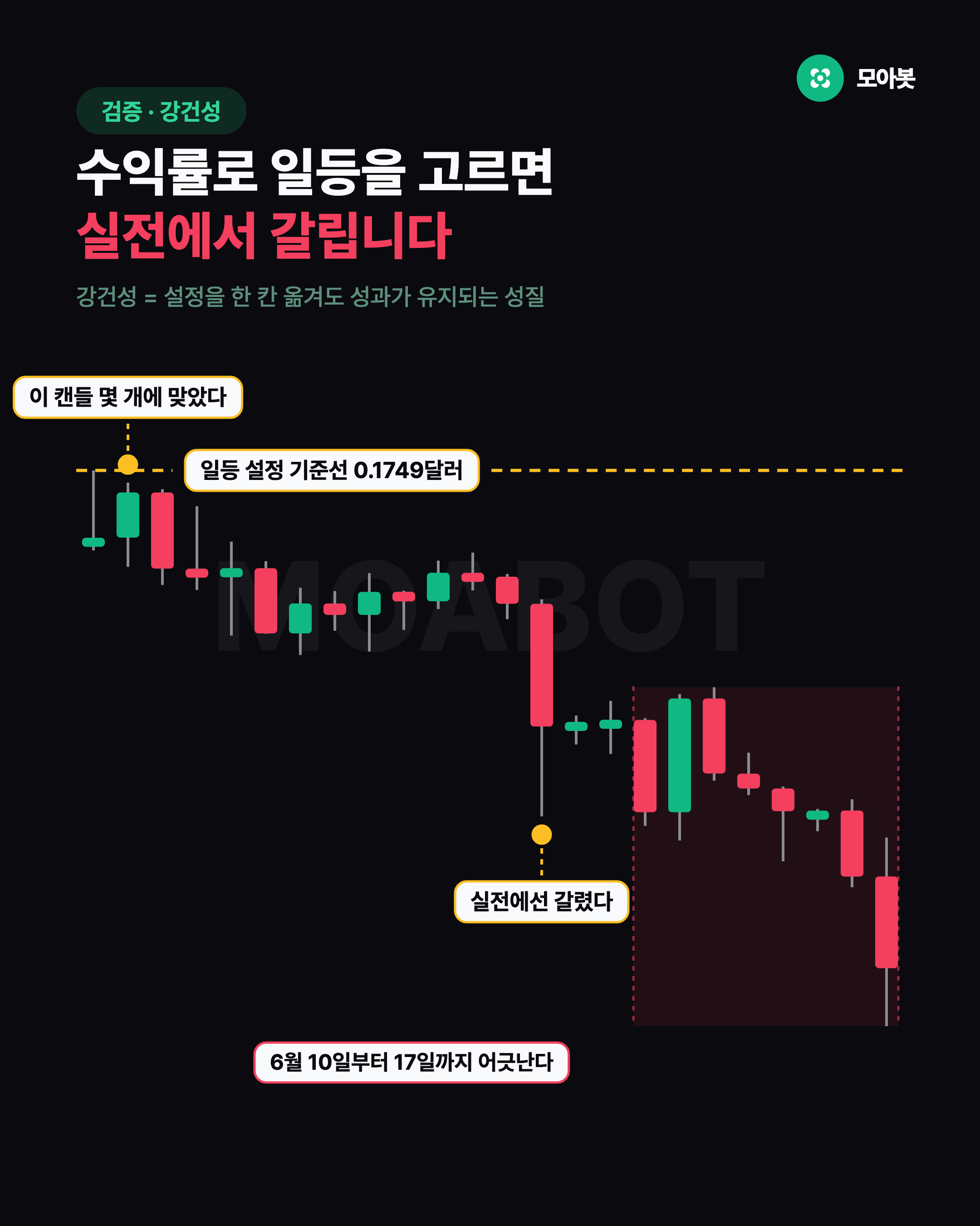 수익률로 일등을 고르면 실전에서 갈립니다
