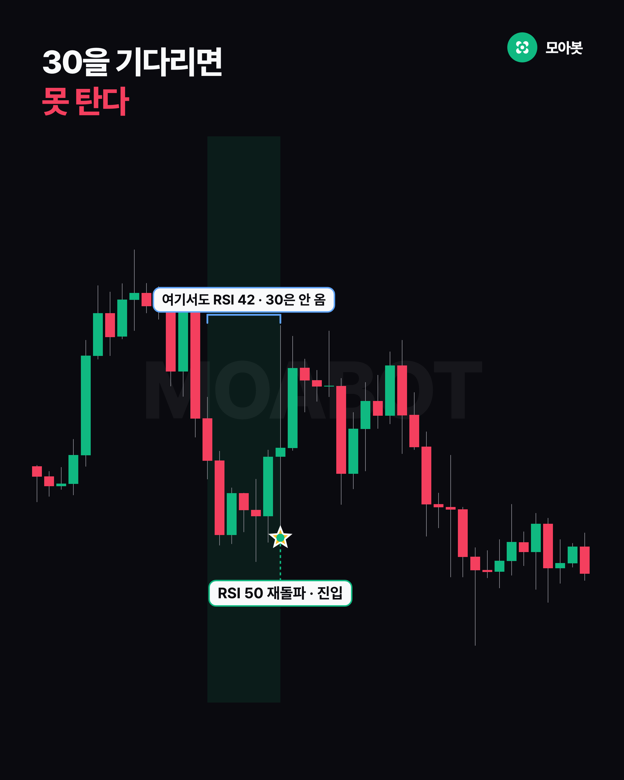 30을 기다리면 못 탄다