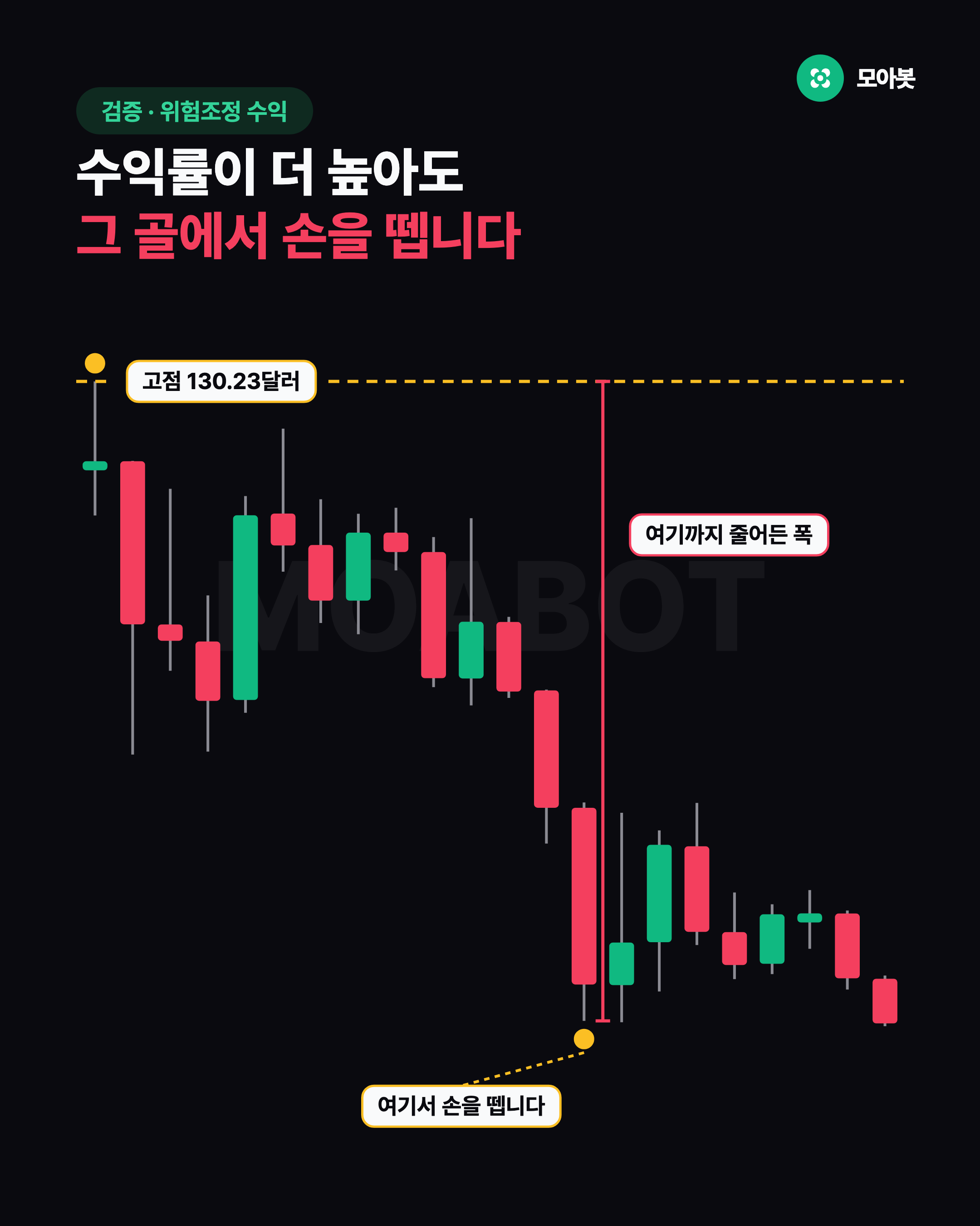 수익률이 더 높아도 그 골에서 손을 뗍니다