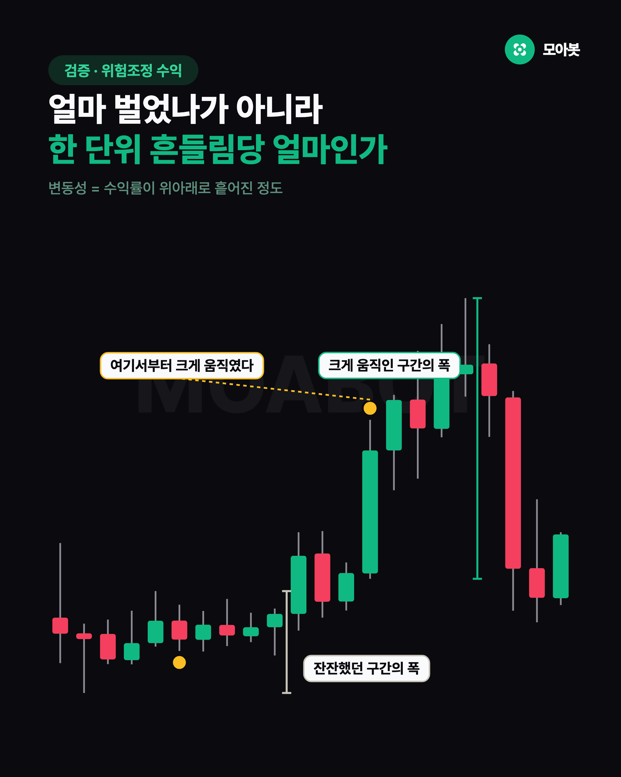 얼마 벌었나가 아니라 한 단위 흔들림당 얼마인가