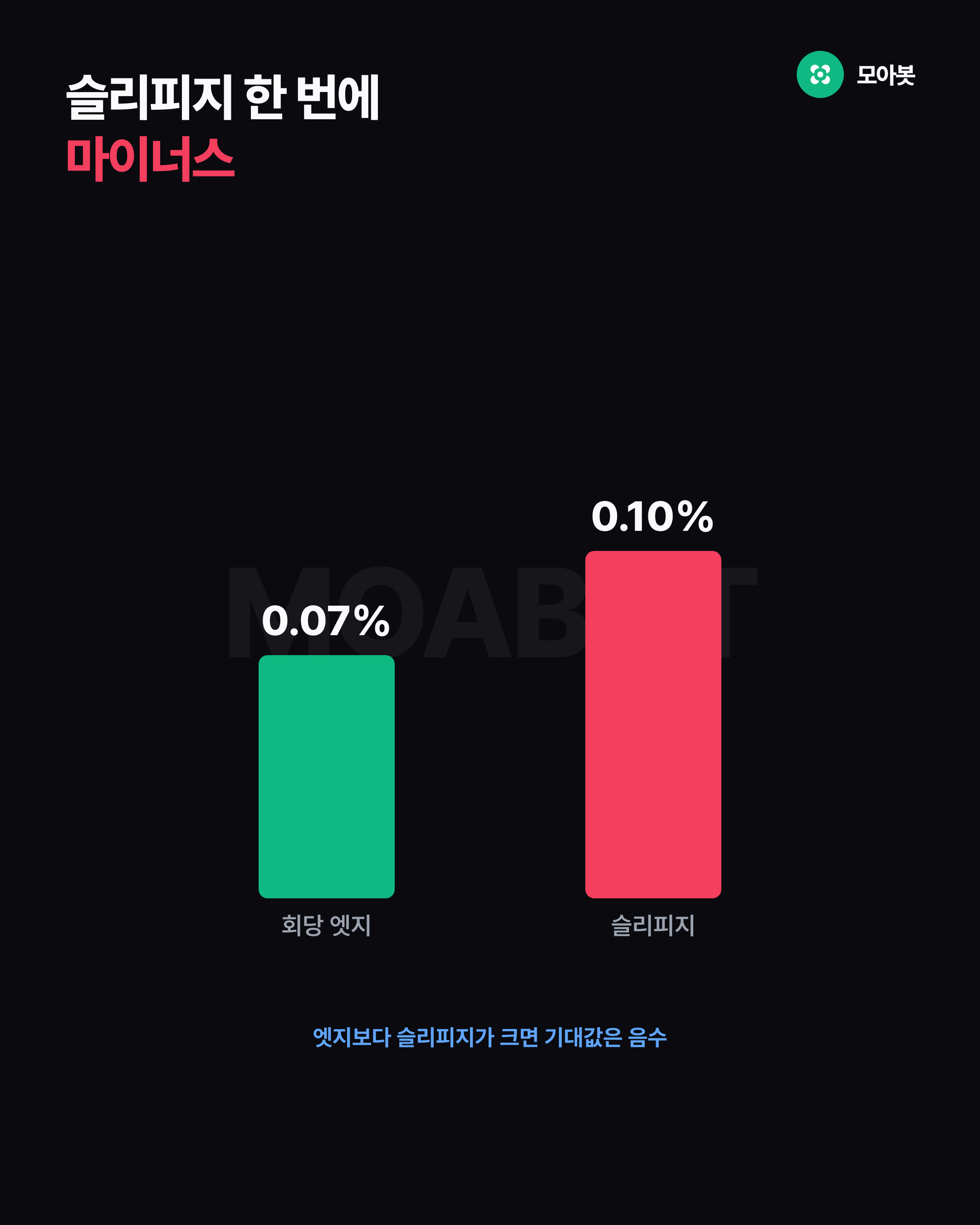 슬리피지 한 번에 마이너스