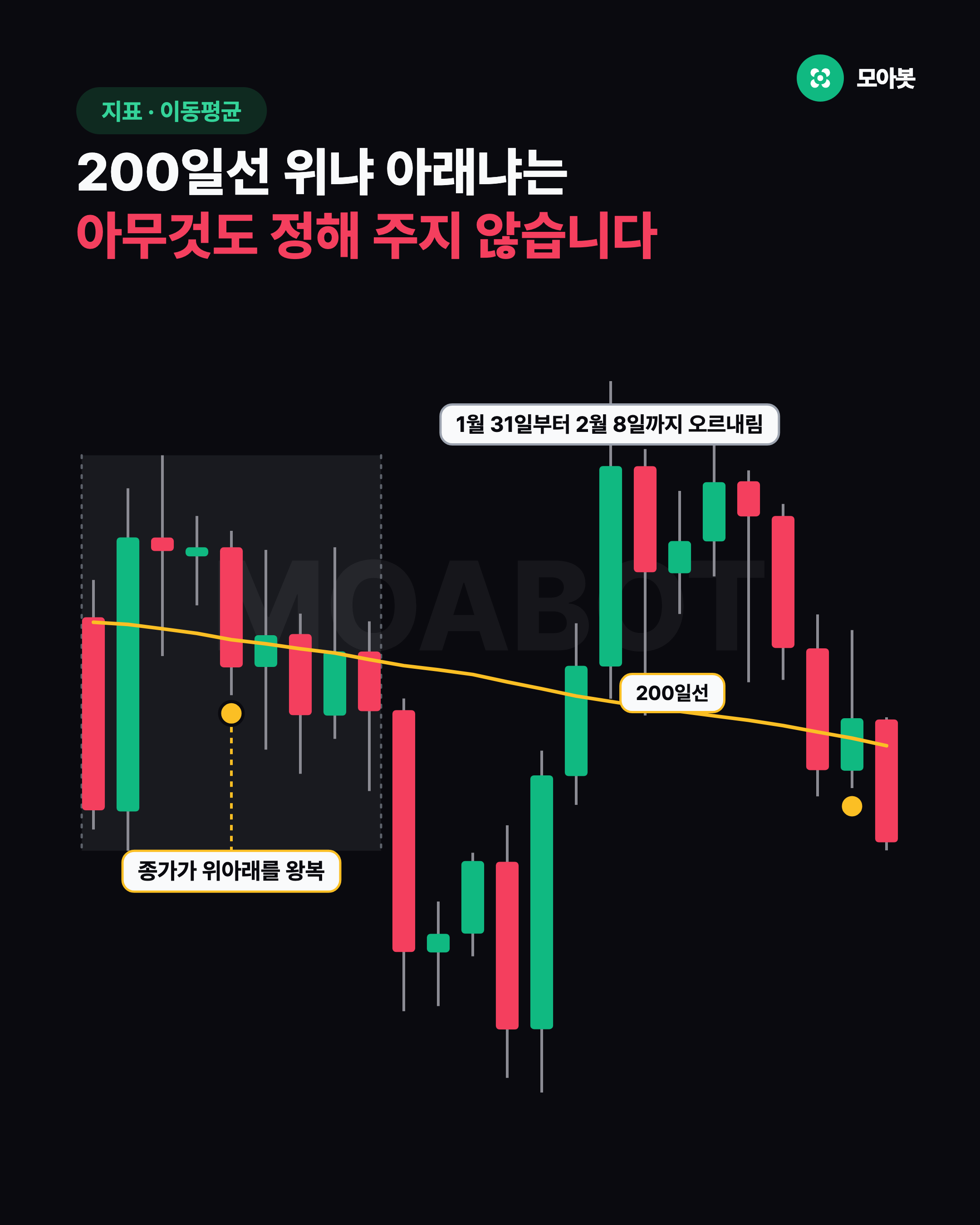 200일선 위냐 아래냐는 아무것도 정해 주지 않습니다
