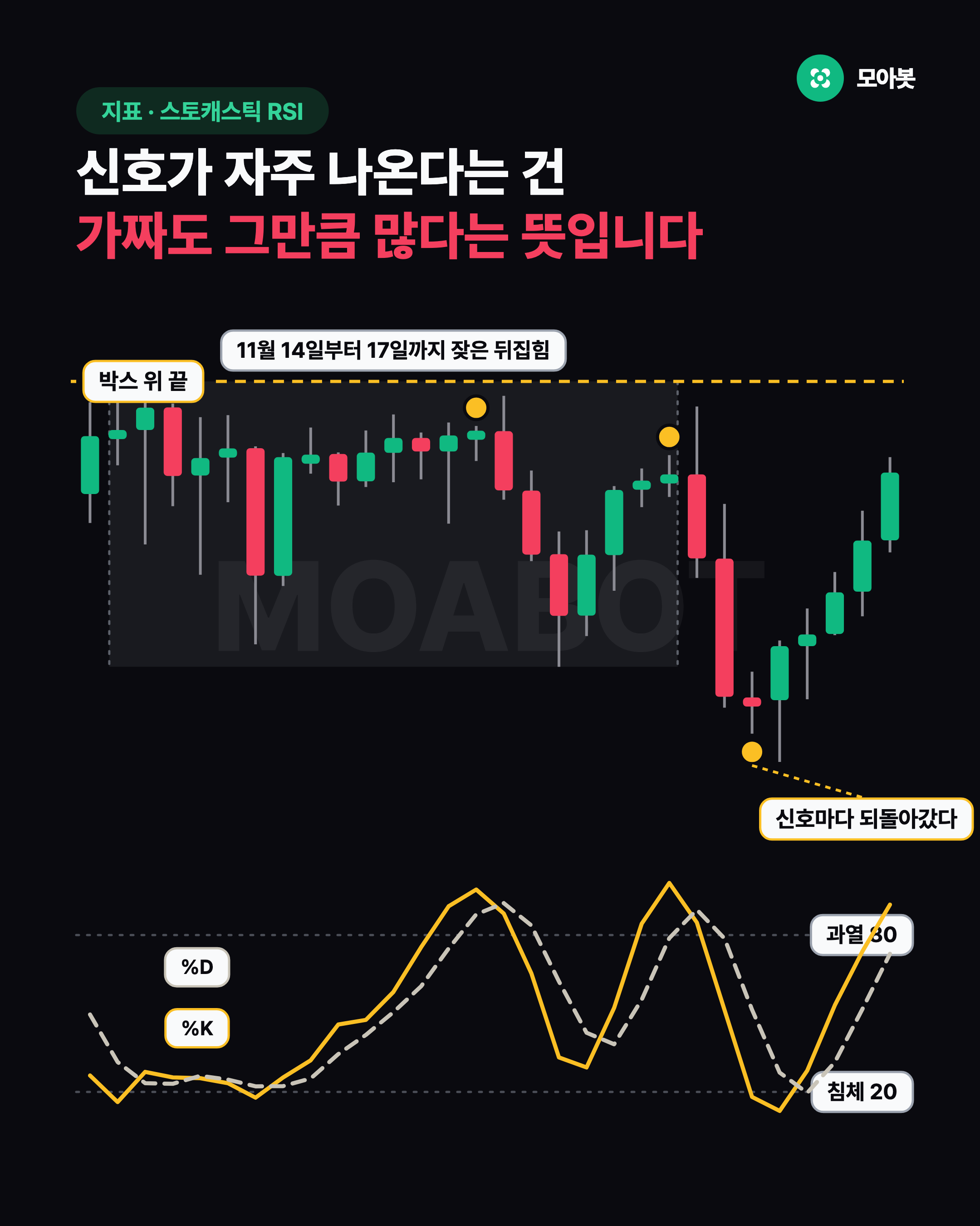 신호가 자주 나온다는 건 가짜도 그만큼 많다는 뜻입니다