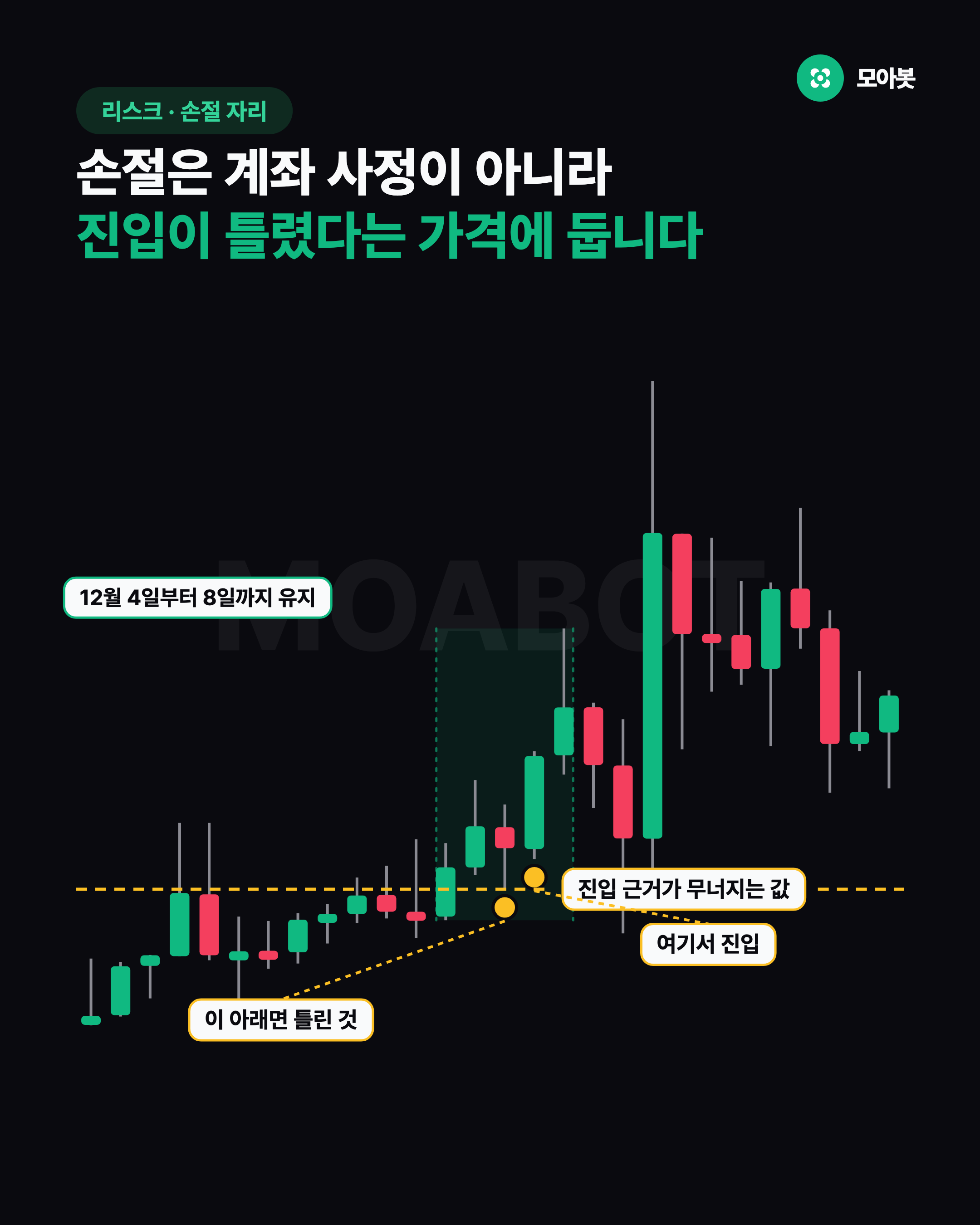 손절은 계좌 사정이 아니라 진입이 틀렸다는 가격에 둡니다