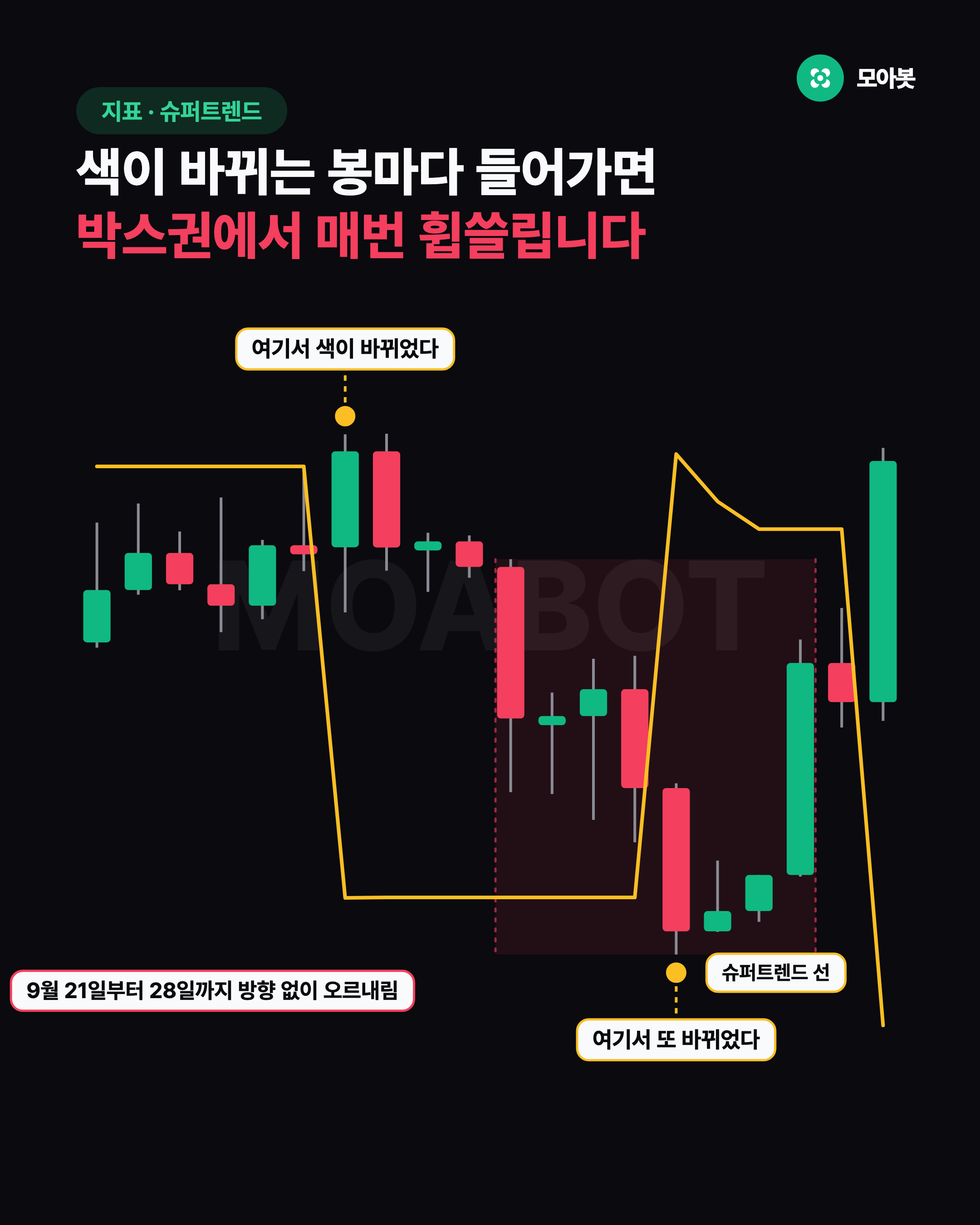색이 바뀌는 봉마다 들어가면 박스권에서 매번 휩쓸립니다