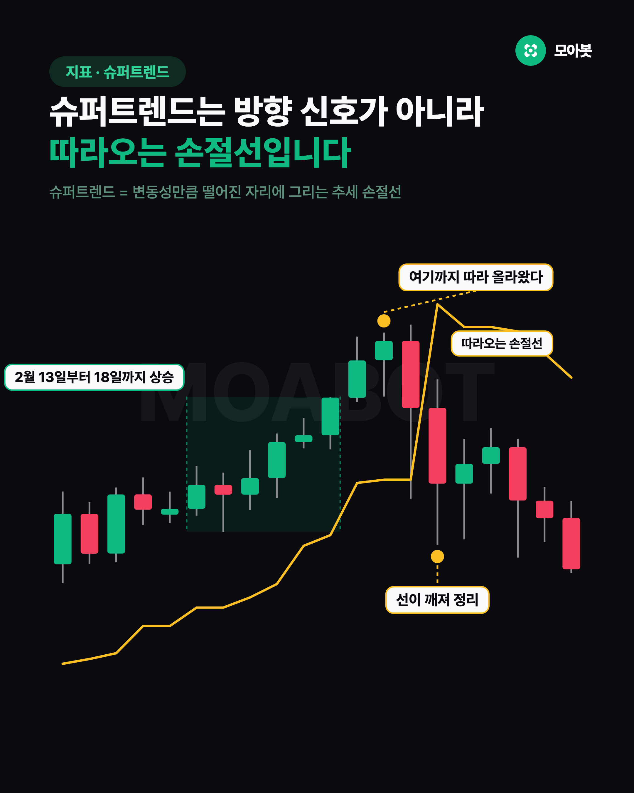 슈퍼트렌드는 방향 신호가 아니라 따라오는 손절선입니다